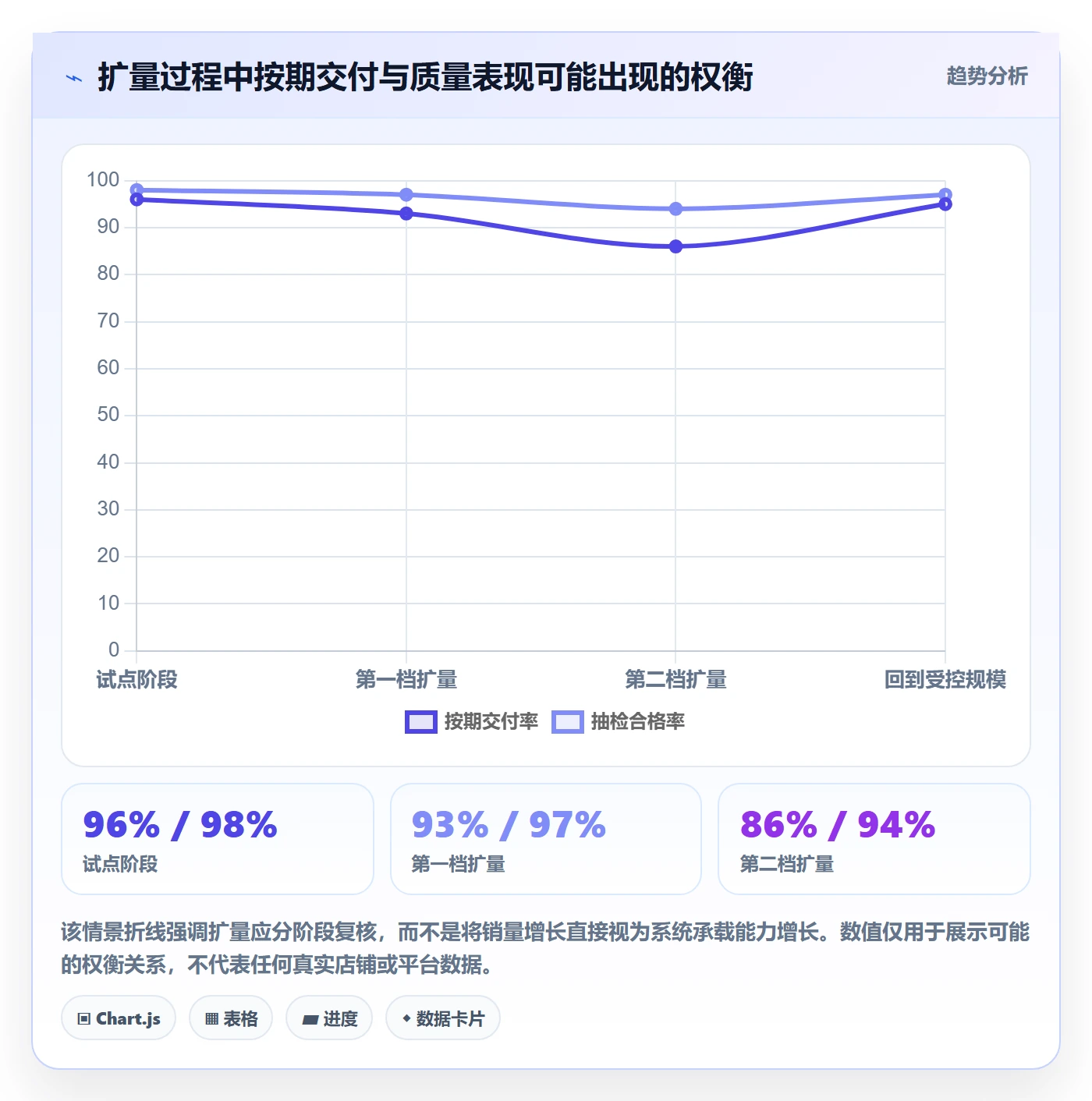 temu选择标准：全托管模式维度如何评估标准化管理