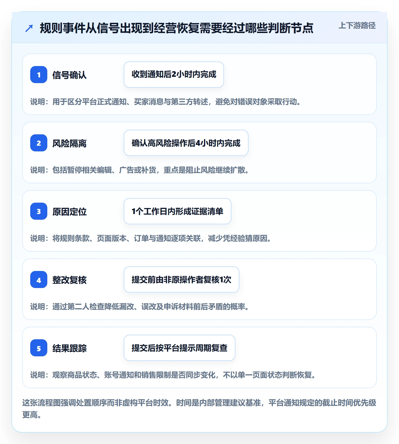 跨境电商基础课：平台规则相关的案例拆解一次讲透