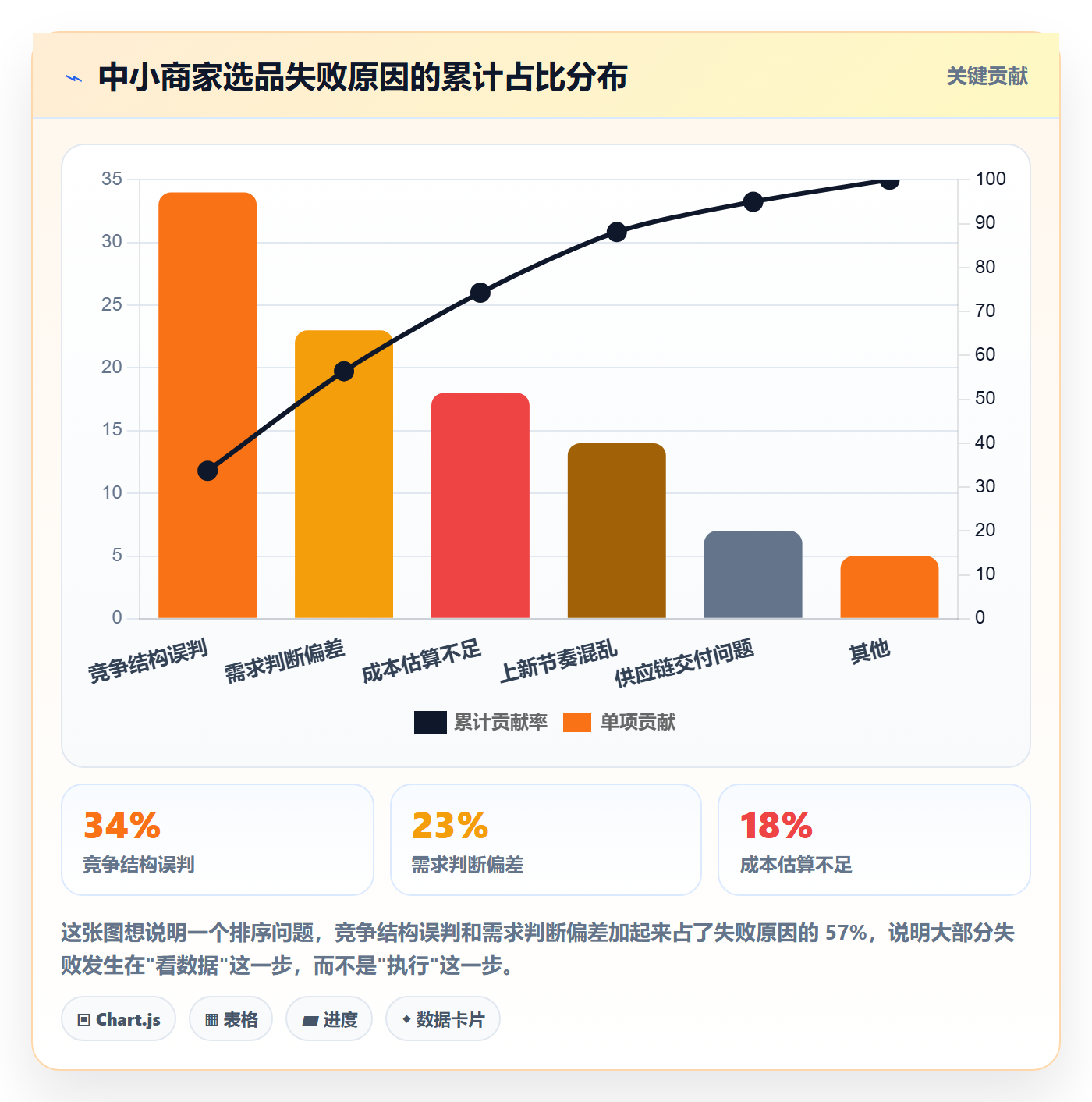 想做好跨境电商运营，先掌握中小商家中的选品上新