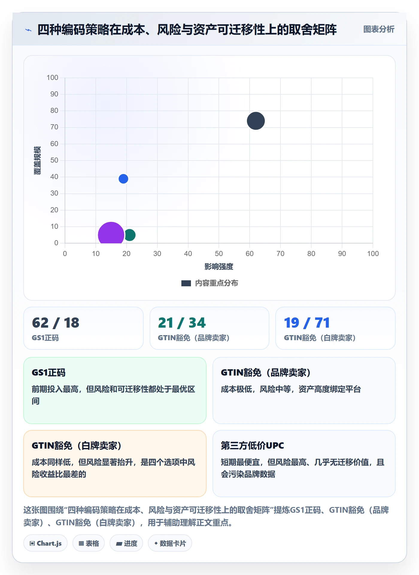 UPC码避坑指南：豁免申请环节的风险排查要注意什么