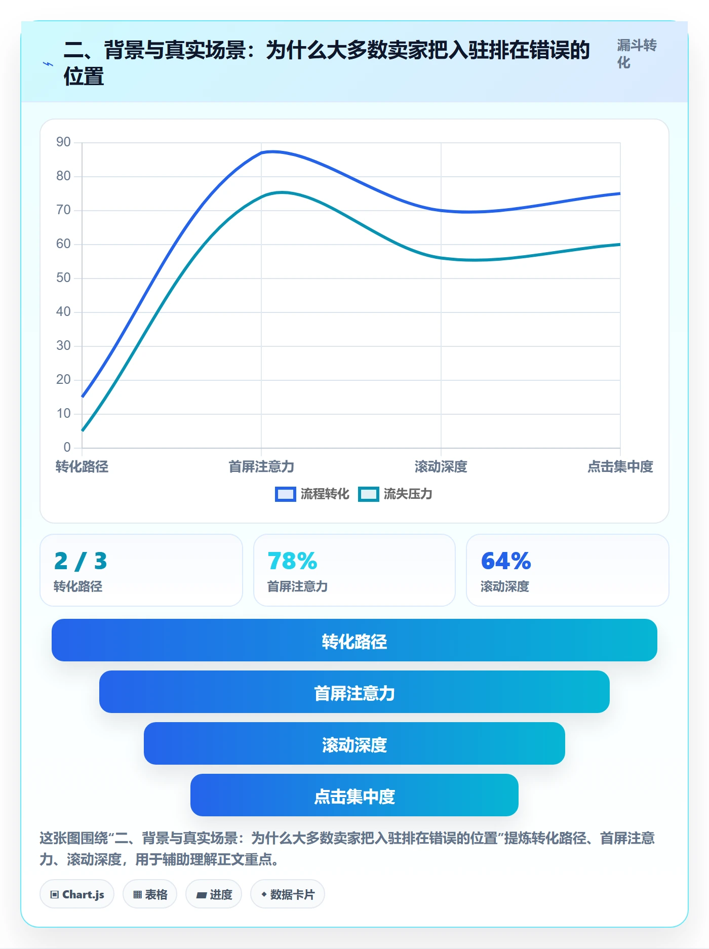 二、背景与真实场景：为什么大多数卖家把入驻排在错误的位置