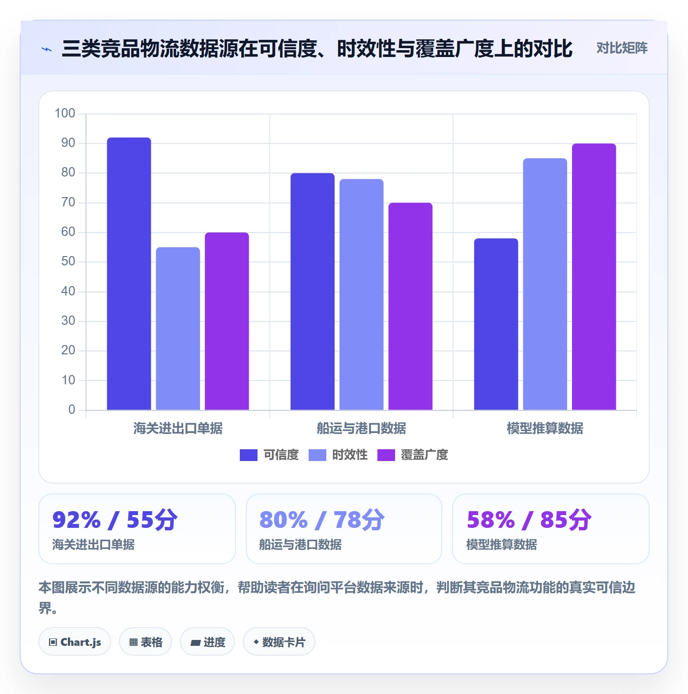外贸数据分析平台选择标准：竞争对手维度如何评估跨境物流