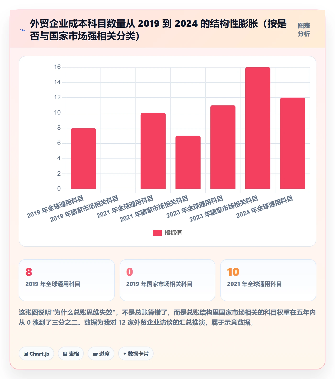 外贸数据分析平台运营框架:把国家市场纳入成本控制