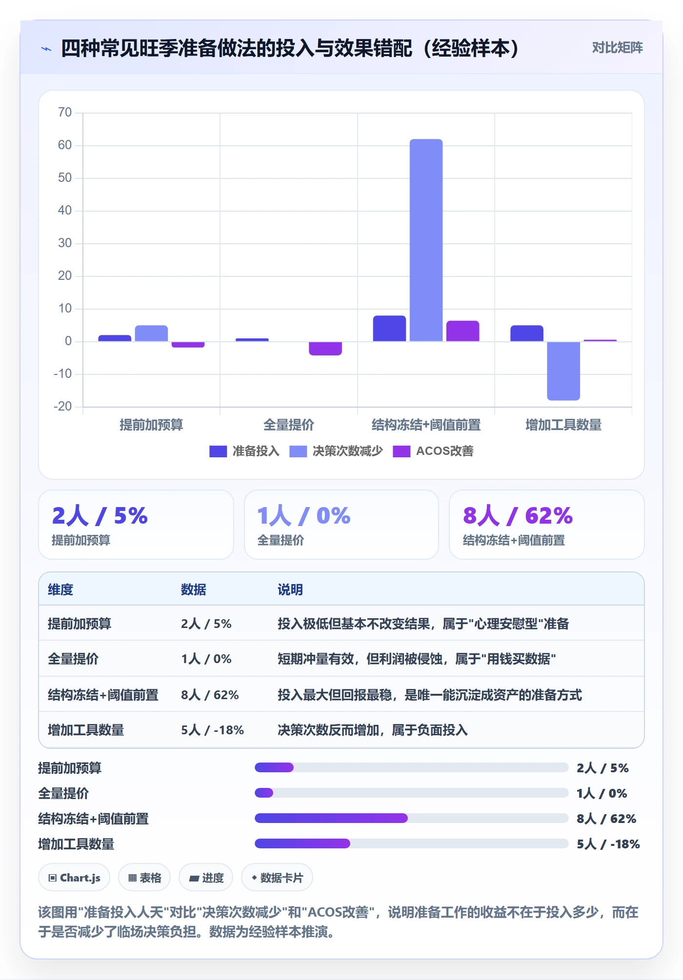 亚马逊软件工作指南：用旺季准备解决广告管理问题