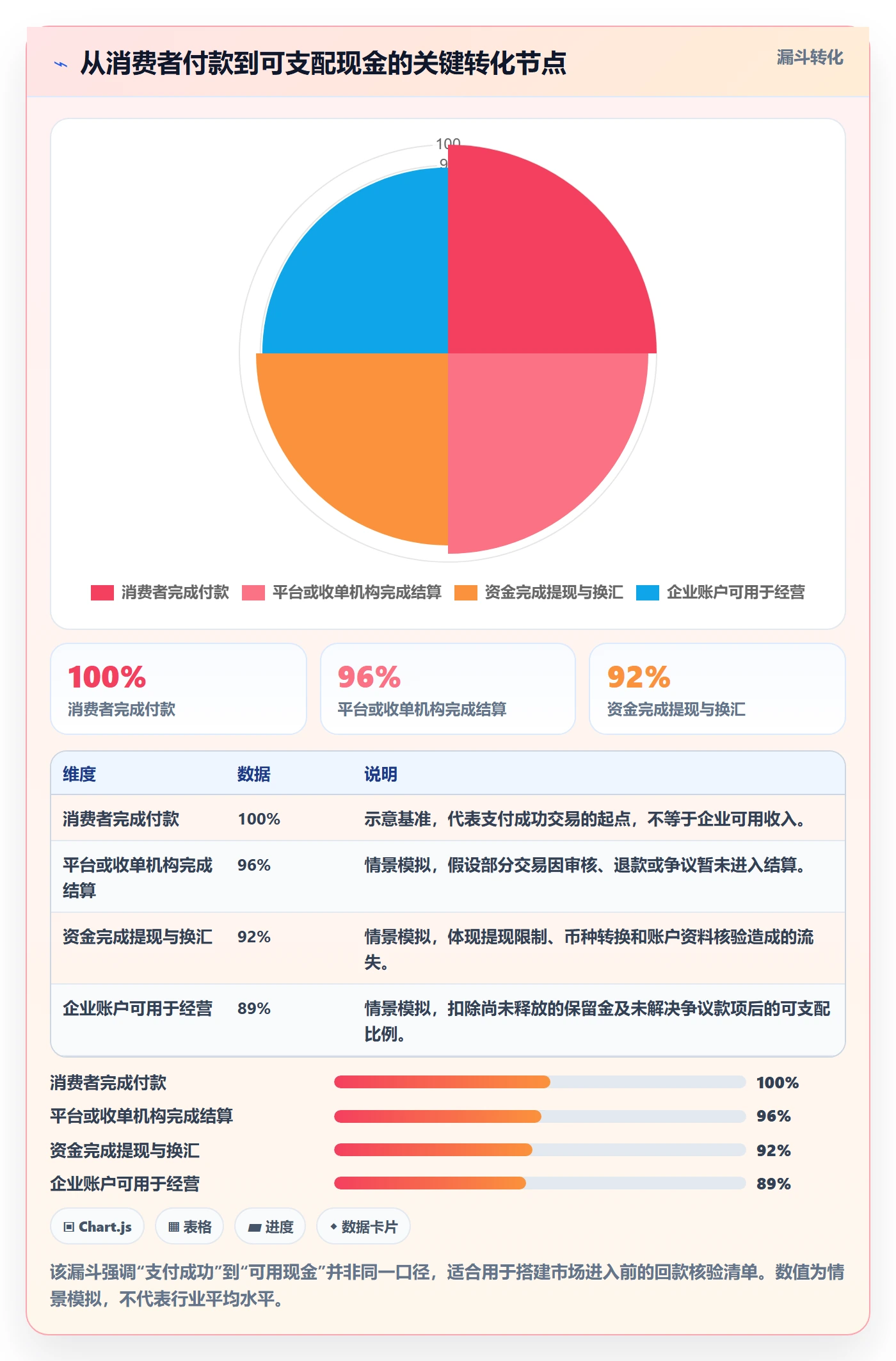 跨境电商避坑指南：市场选择环节的回款管理要注意什么