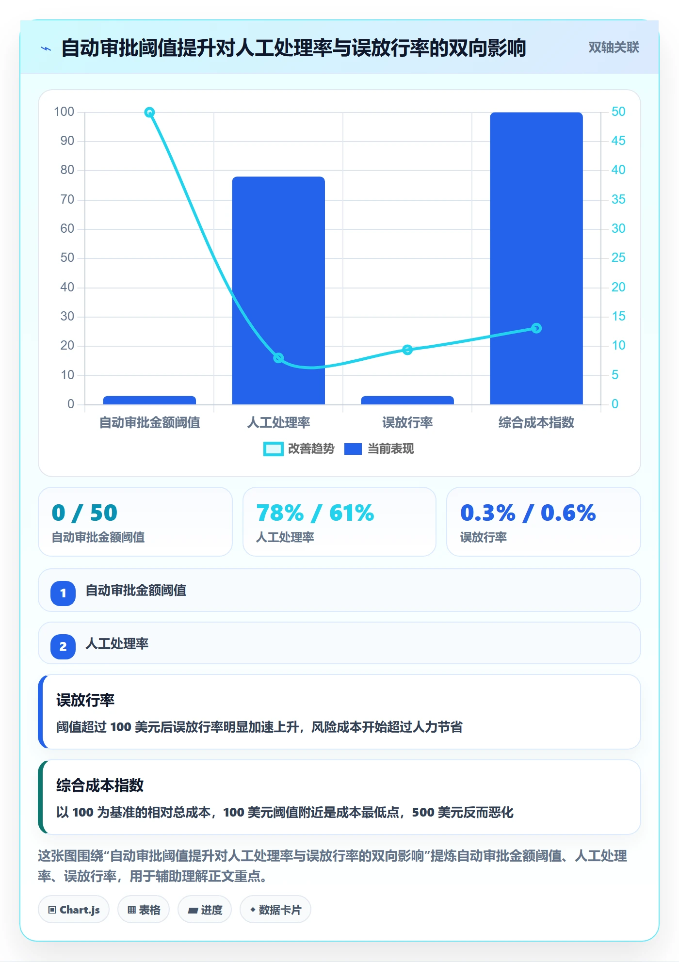 erp跨境电商配置指南：系统实施需要哪些客户服务设置