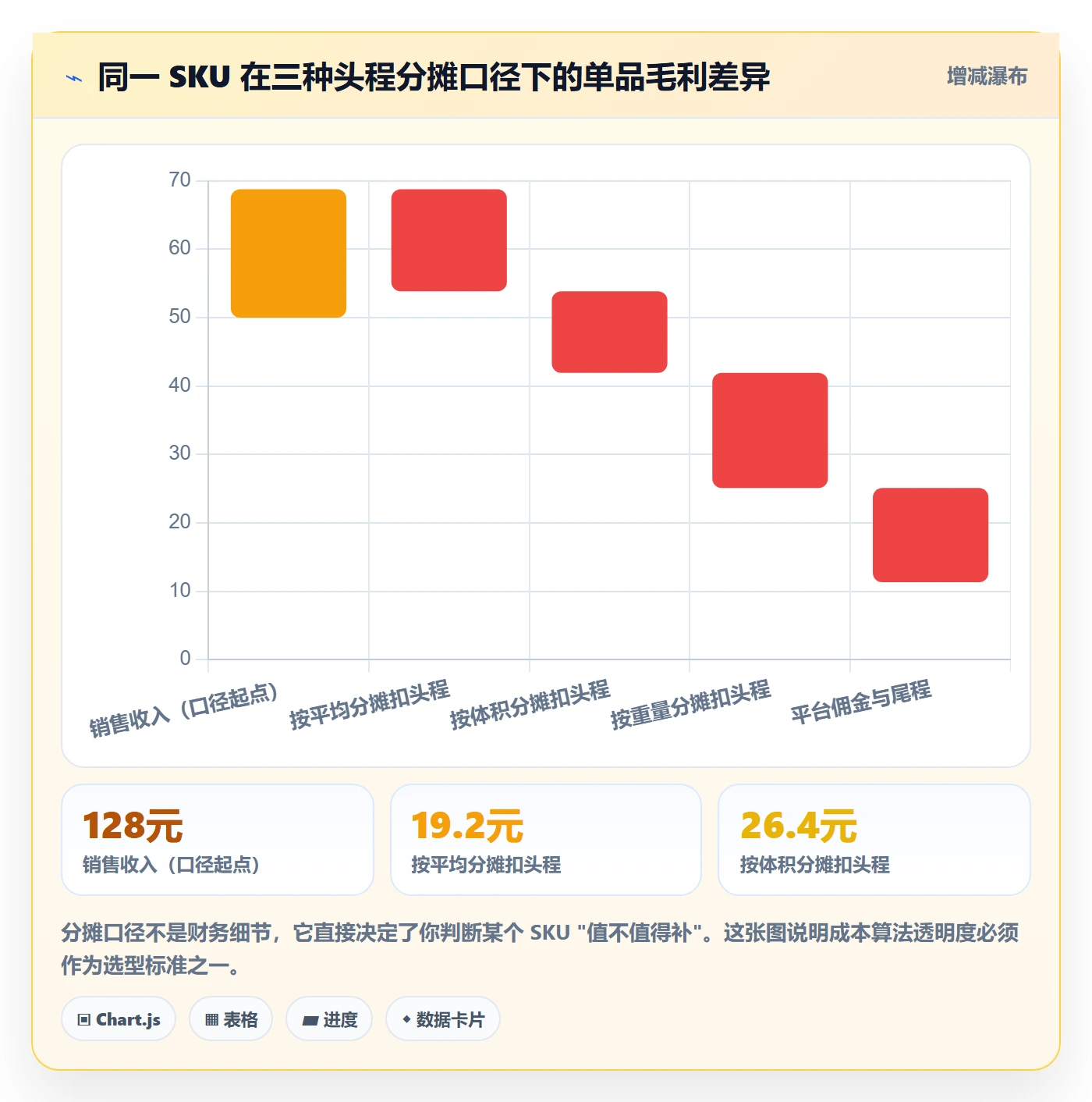 erp跨境电商怎么选?采购补货相关的精细化运营判断标准