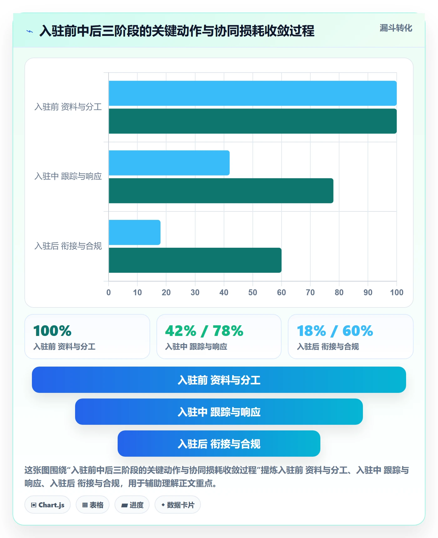 跨境电商一站式服务怎么用？平台入驻场景下的团队协同拆解