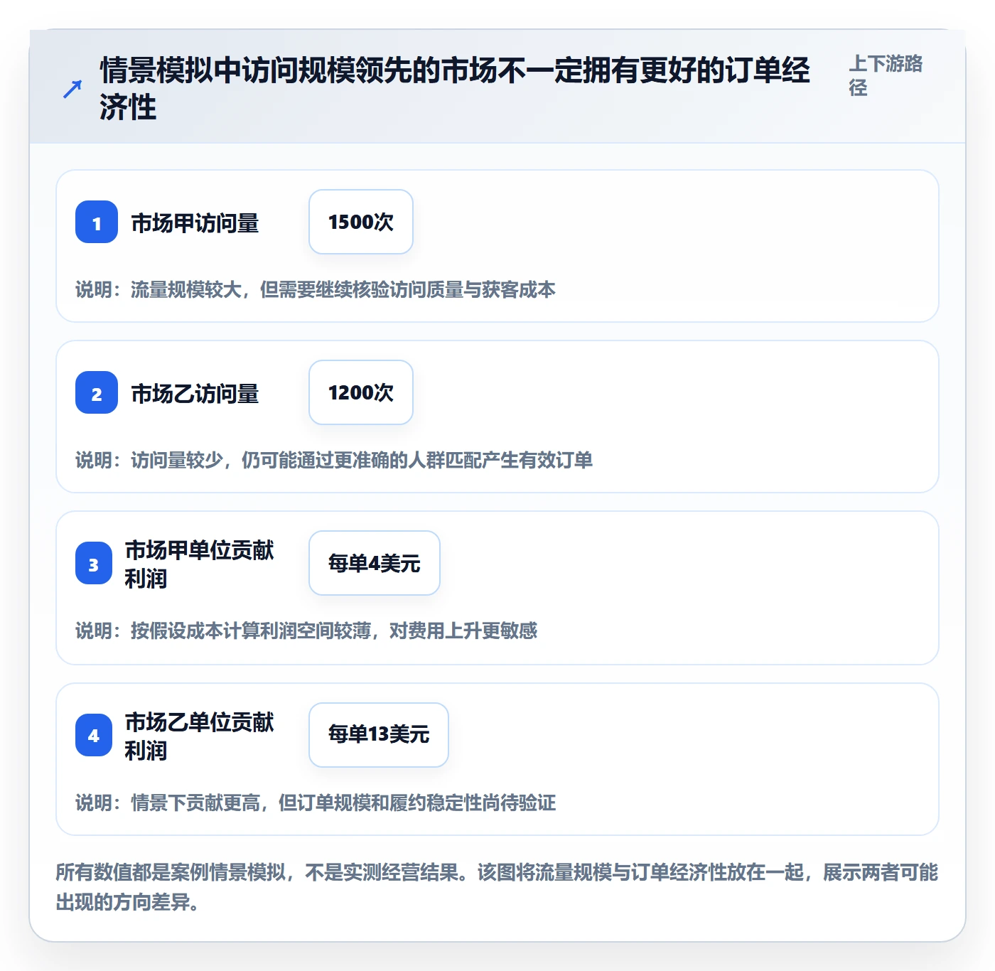 跨境电商避坑指南：市场选择环节的数据复盘要注意什么
