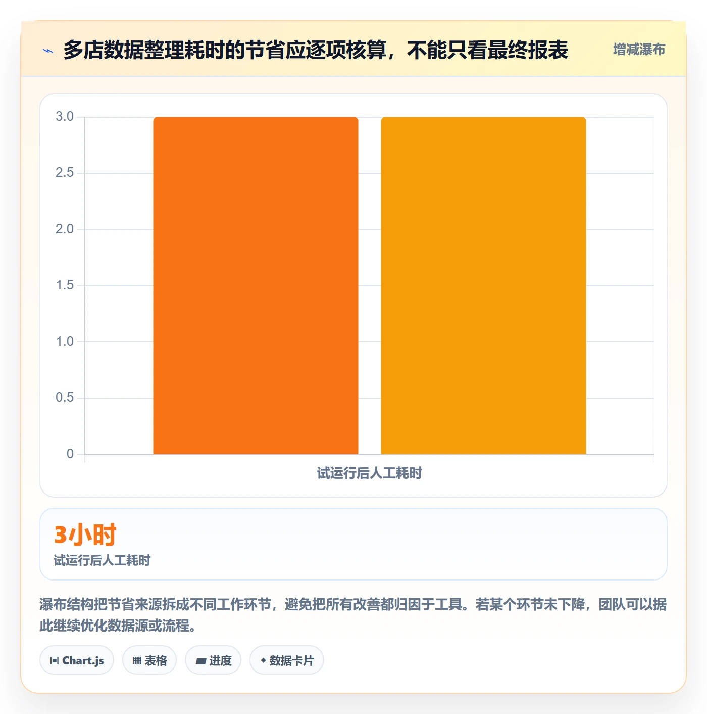 temu操作手册：履约物流对应的多店经营步骤