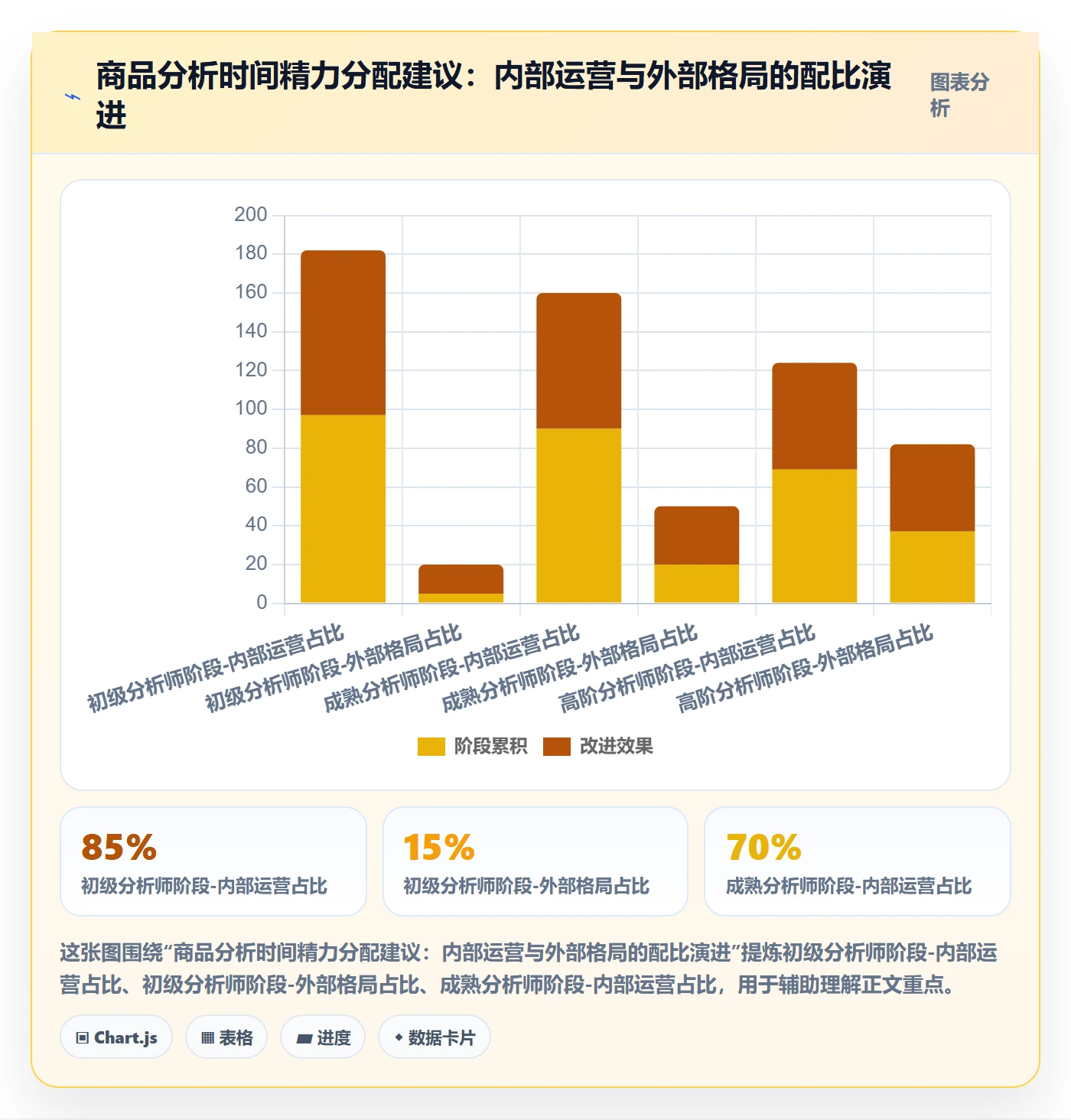 想做好商品分析，先掌握税务筹划中的竞争强度