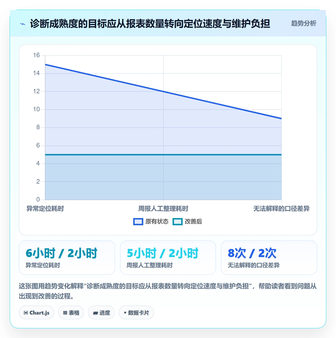 电商数据查询网站问题诊断：流量分析如何用中小商家改进