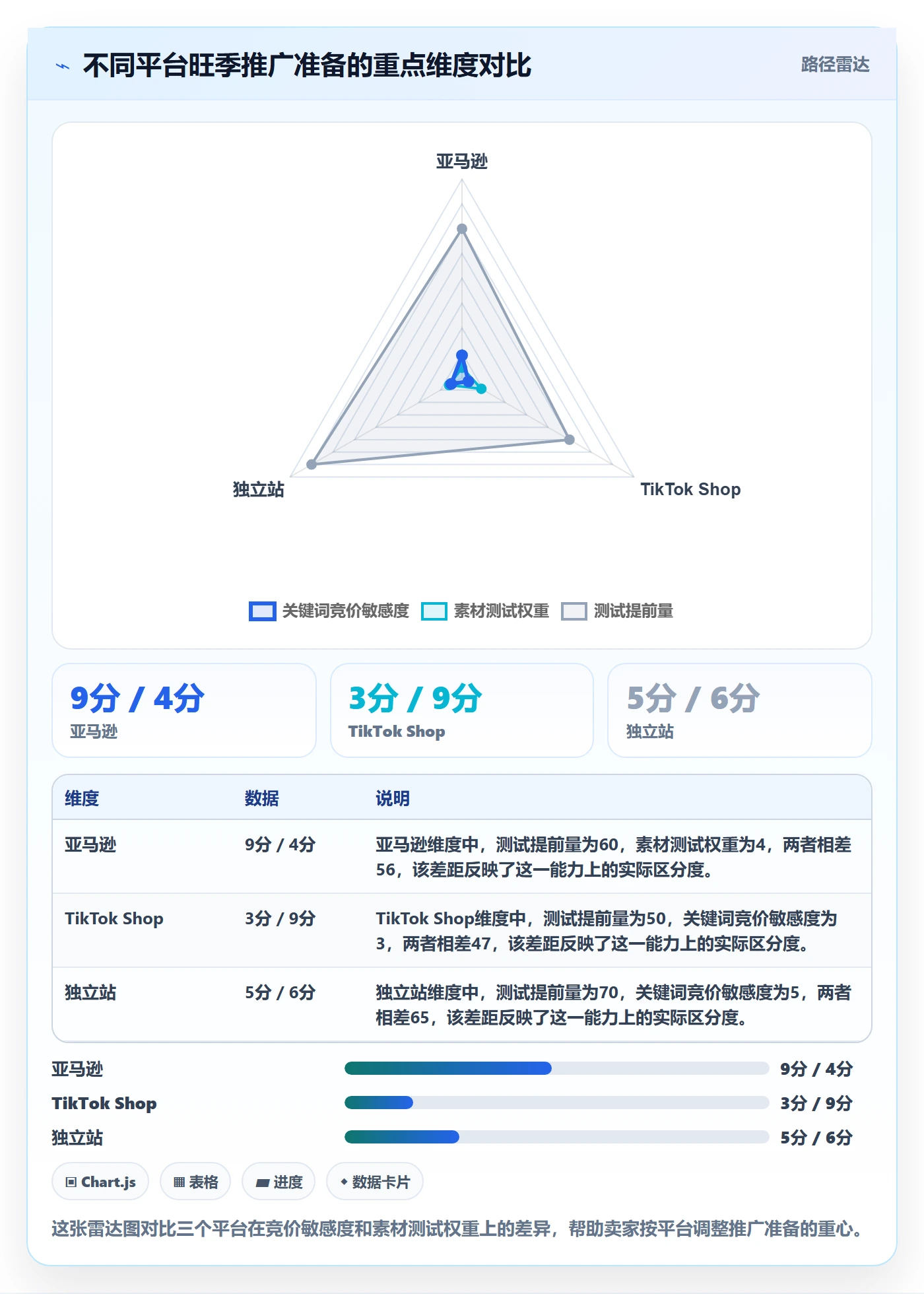 跨境电商一站式服务业务拆解：运营推广为什么影响旺季准备