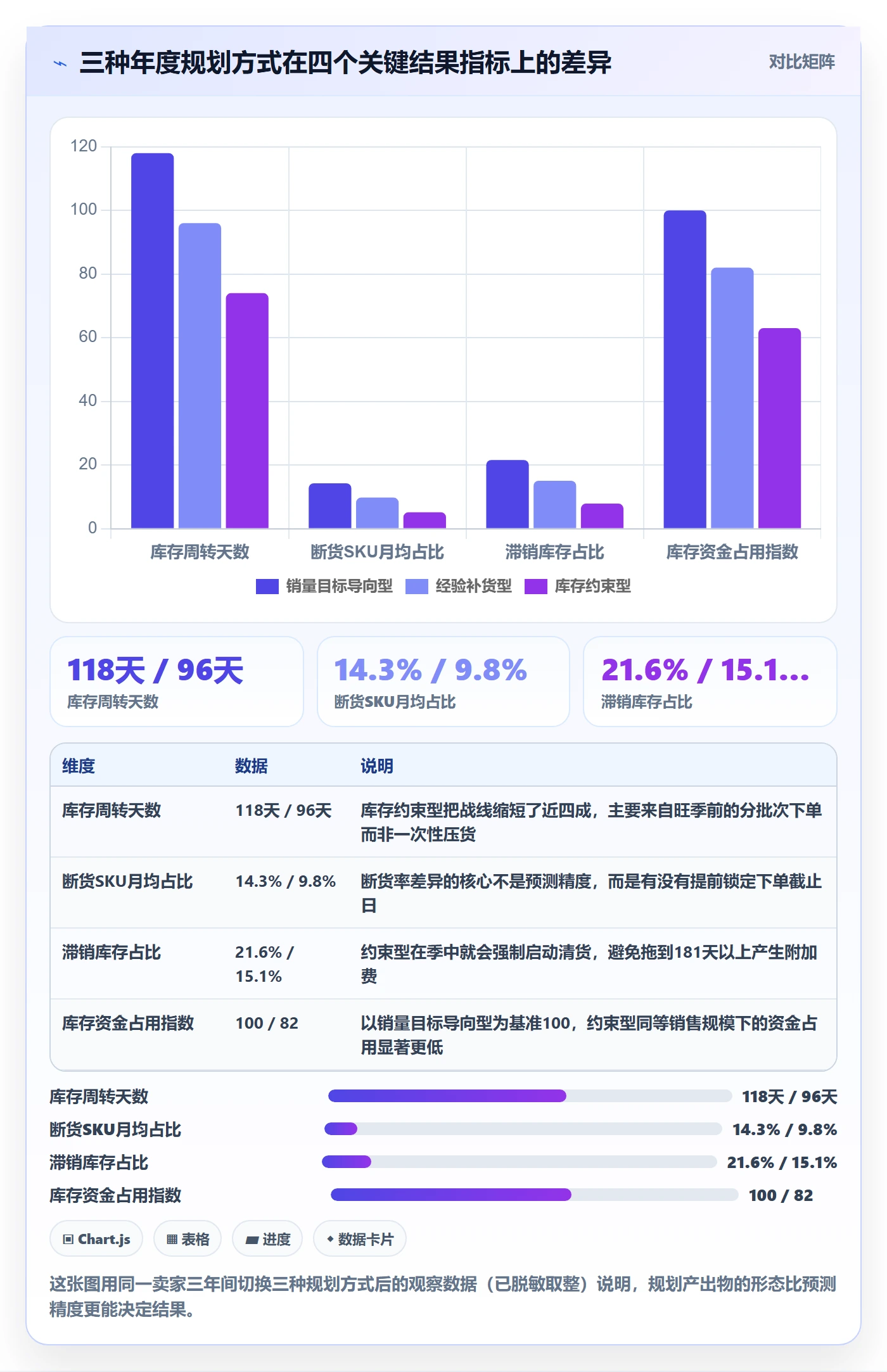 亚马逊软件升级方案：用年度规划改善库存管理