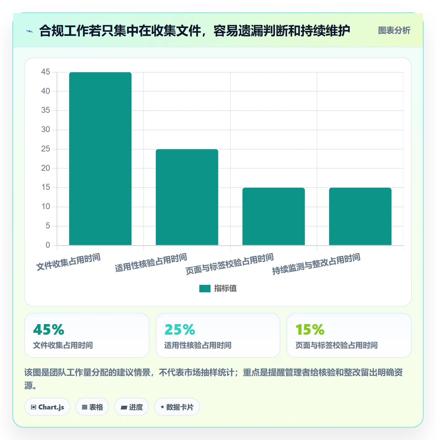 temu基础课：半托管模式相关的合规管理一次讲透