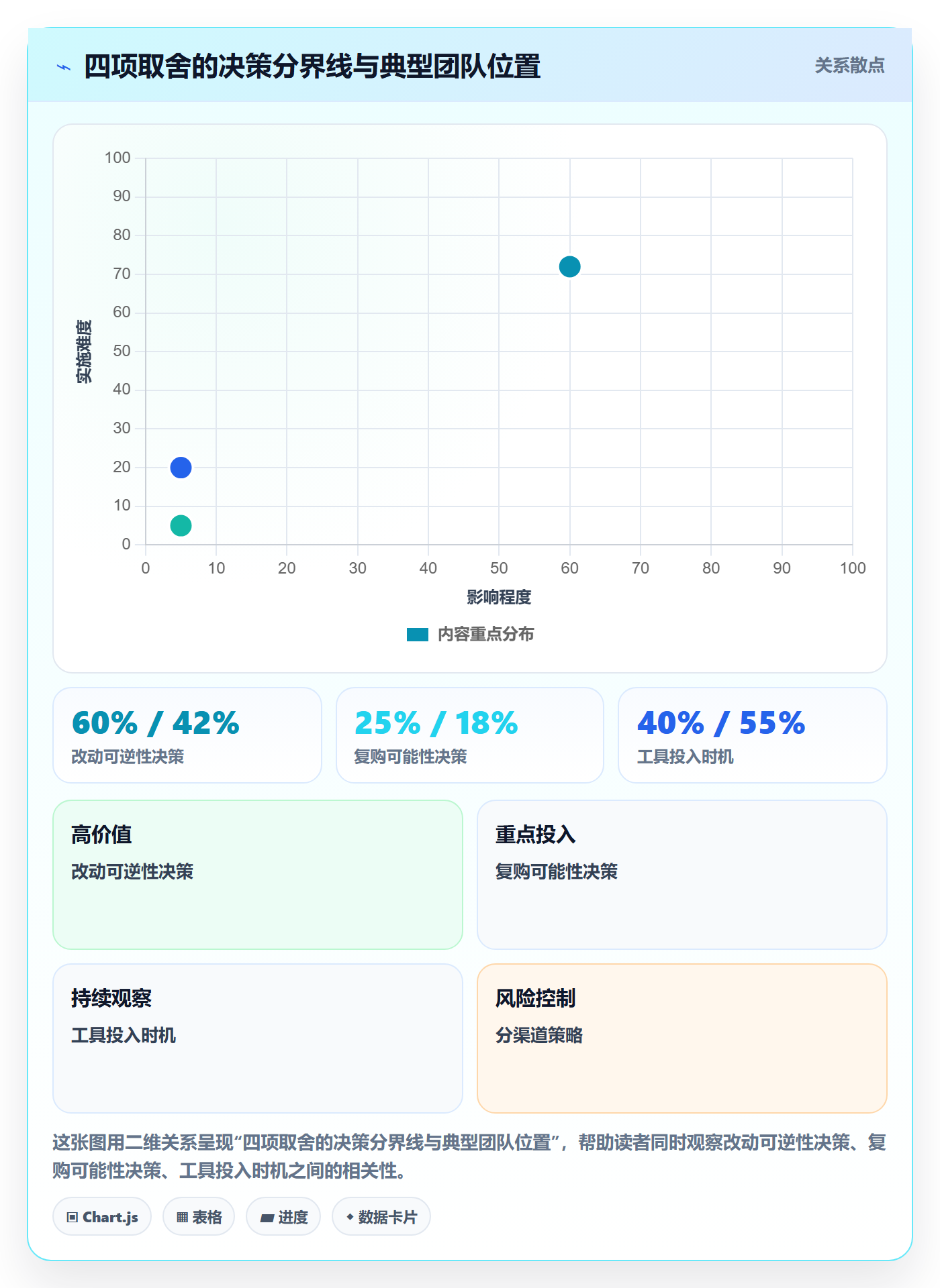 跨境电商运营操作手册：转化优化对应的日常管理步骤