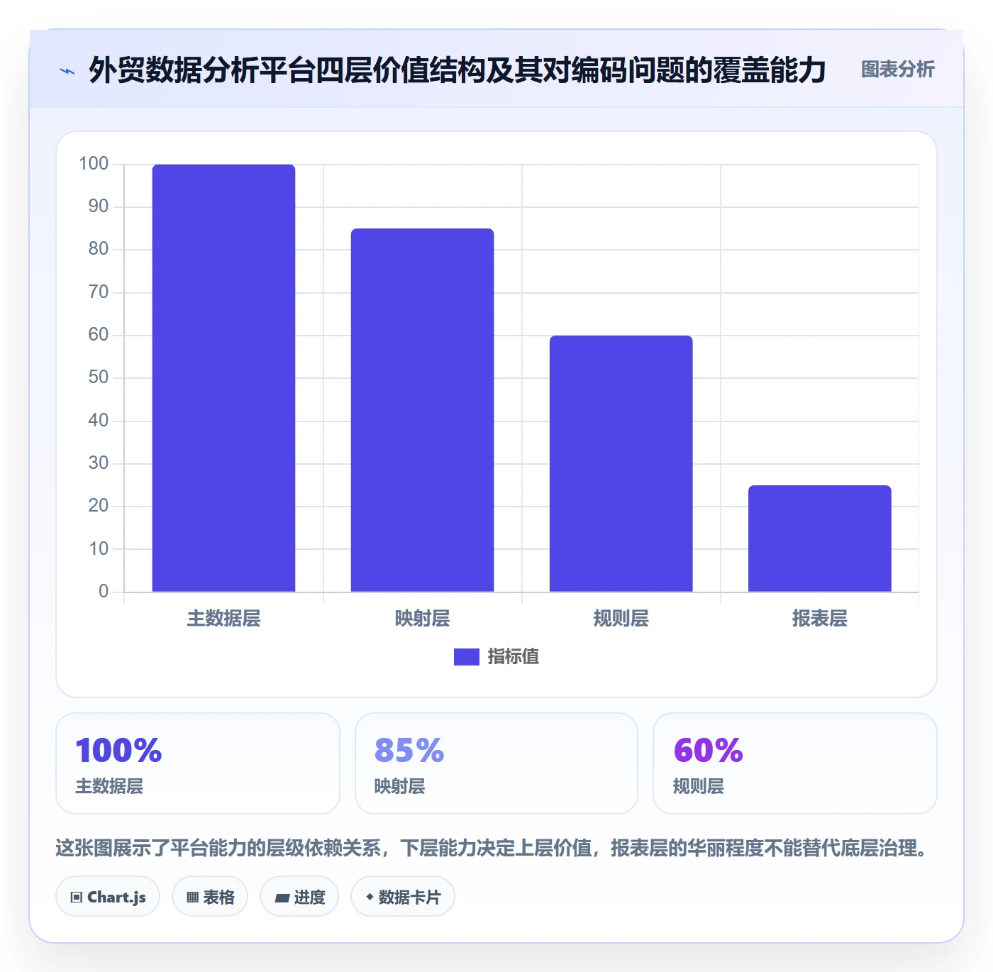 外贸数据分析平台业务拆解：商品编码为什么影响海外仓管理