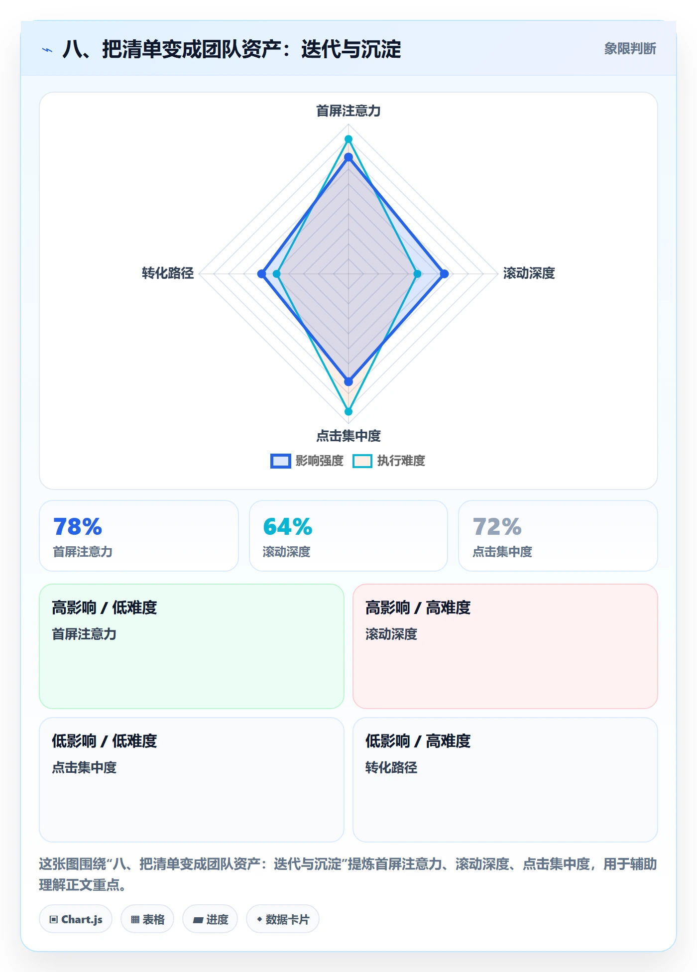 八、把清单变成团队资产：迭代与沉淀