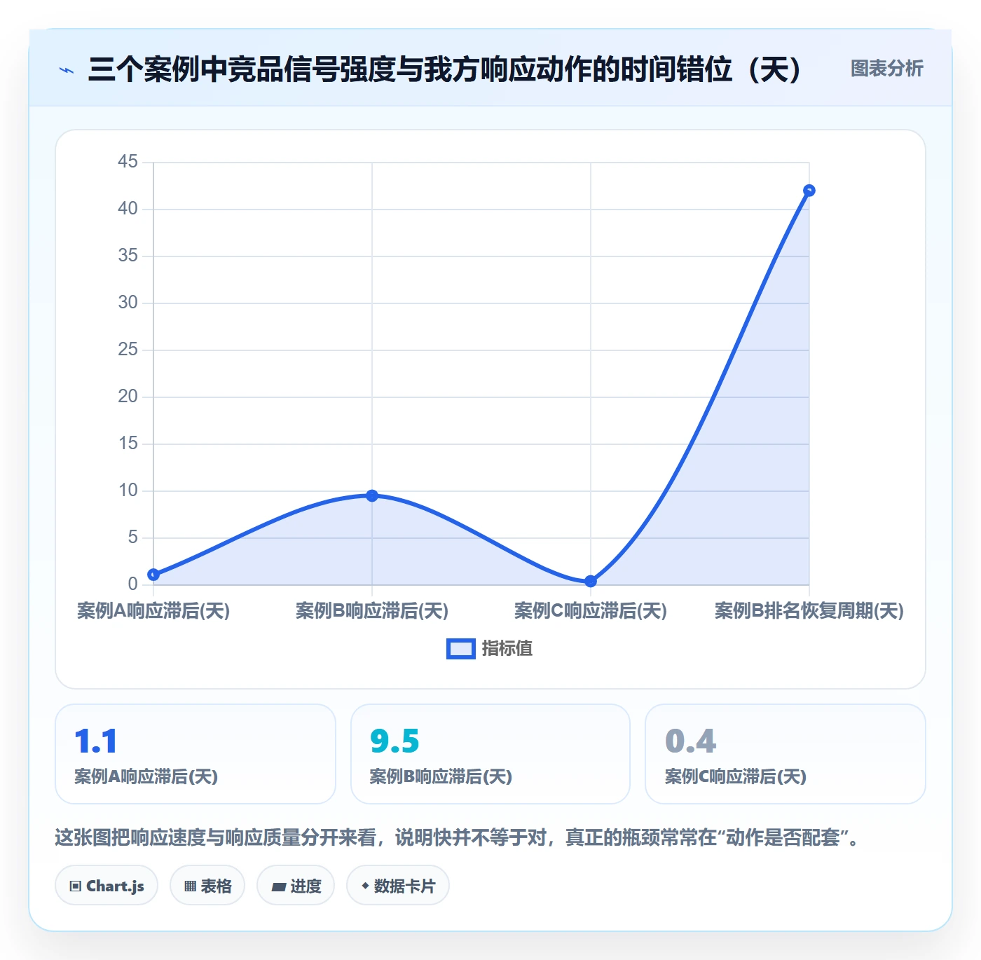 亚马逊软件使用技巧：竞品监控对应的精细化运营方法
