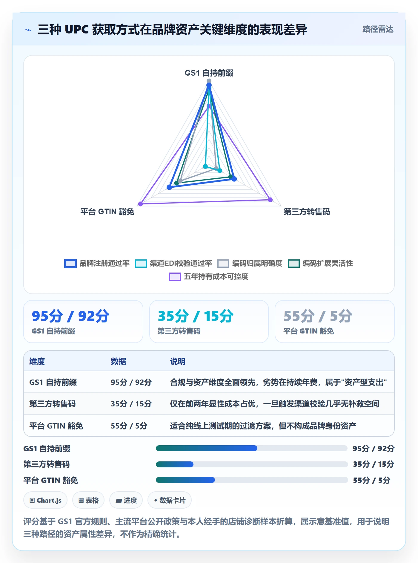 UPC码业务拆解：GS1注册为什么影响品牌建设