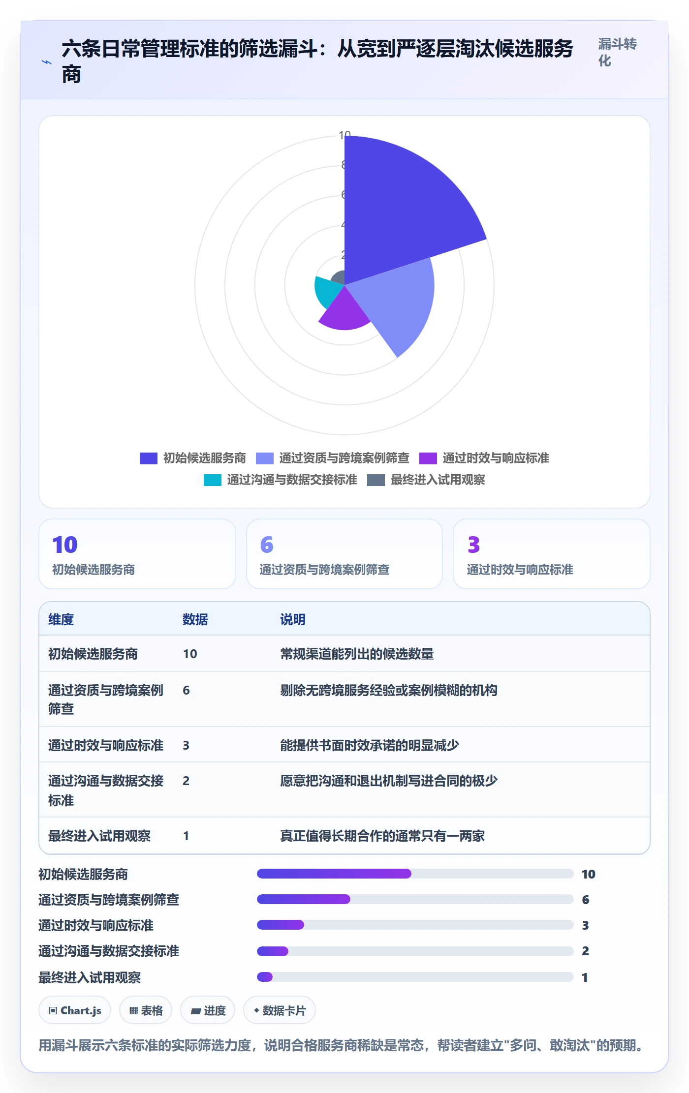 跨境电商一站式服务怎么选？公司注册相关的日常管理判断标准