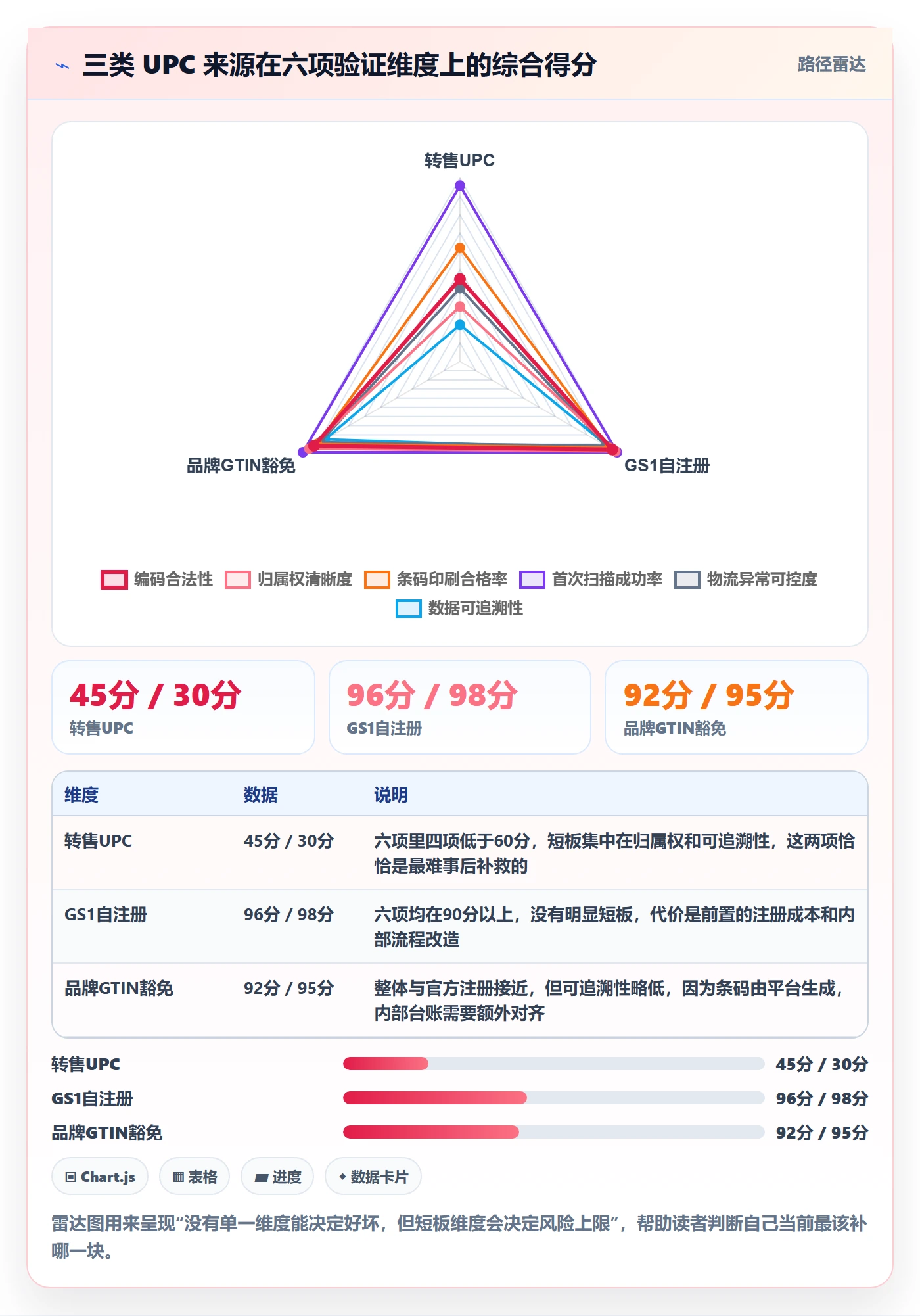 UPC码实战复盘：从合规风险验证跨境物流效果
