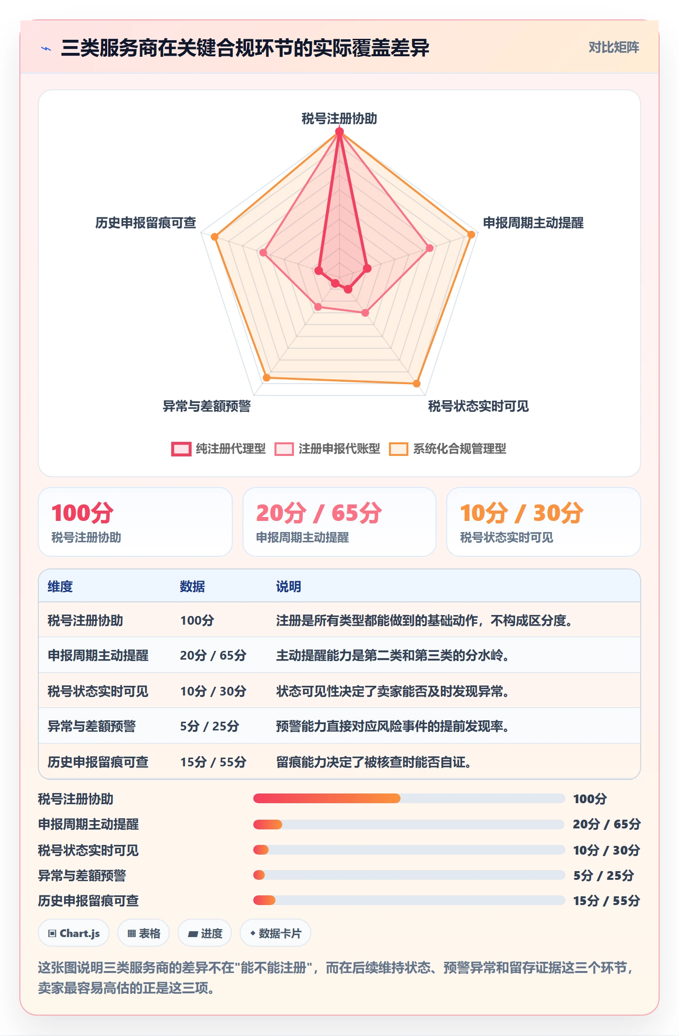 想做好跨境电商一站式服务，先掌握常见误区中的税务合规