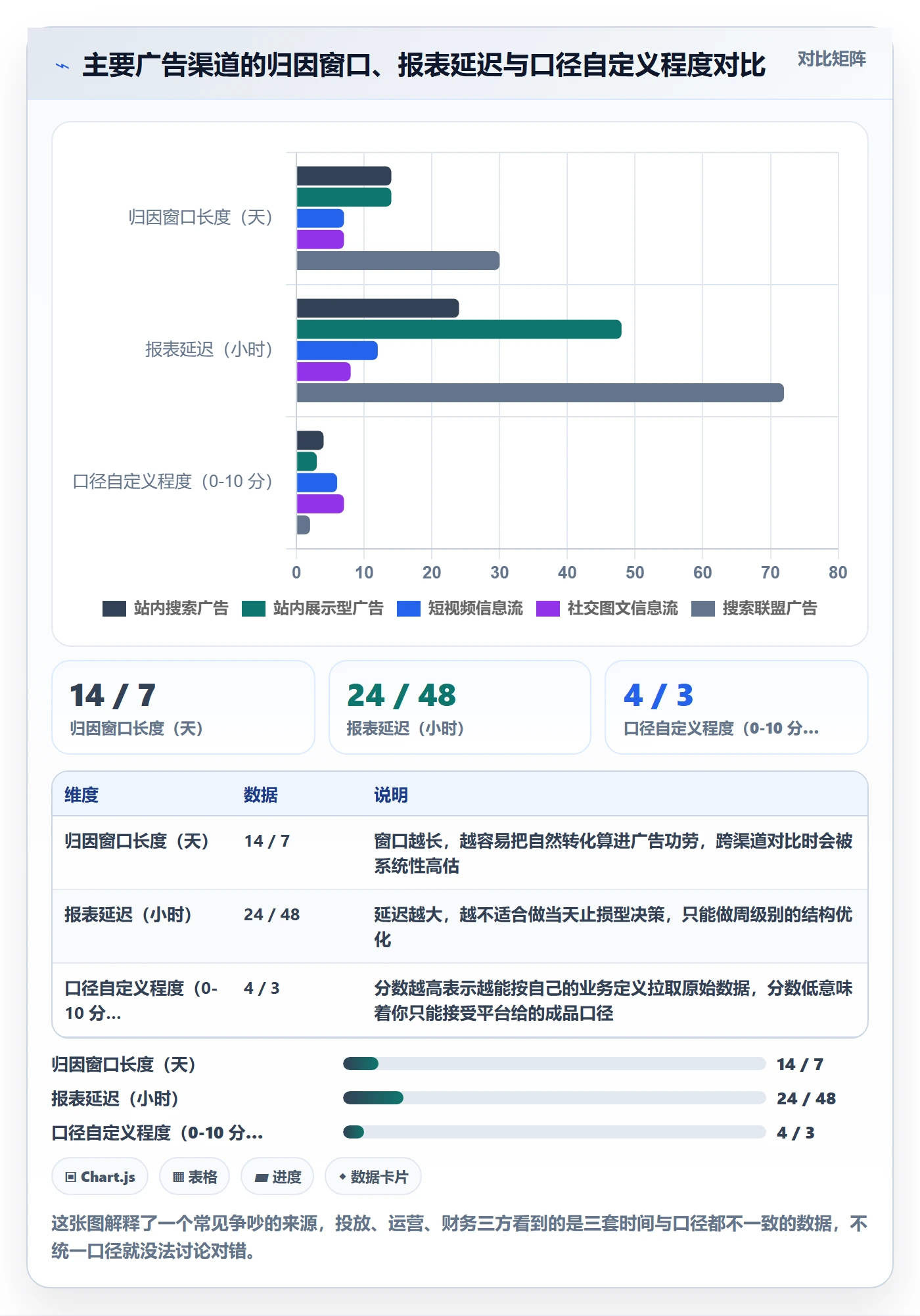 跨境电商运营怎么选？广告投放相关的增长策略判断标准