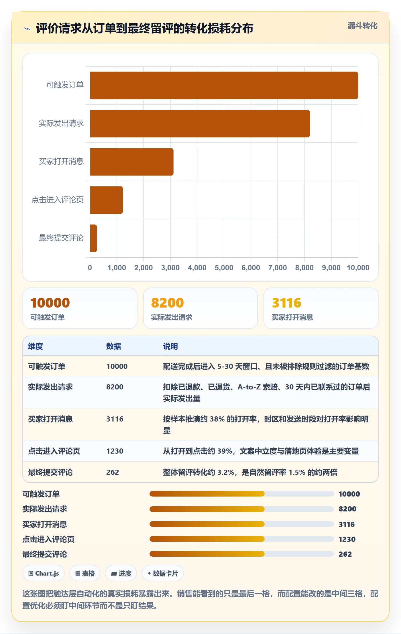 亚马逊软件配置指南:评价管理需要哪些自动化方案设置