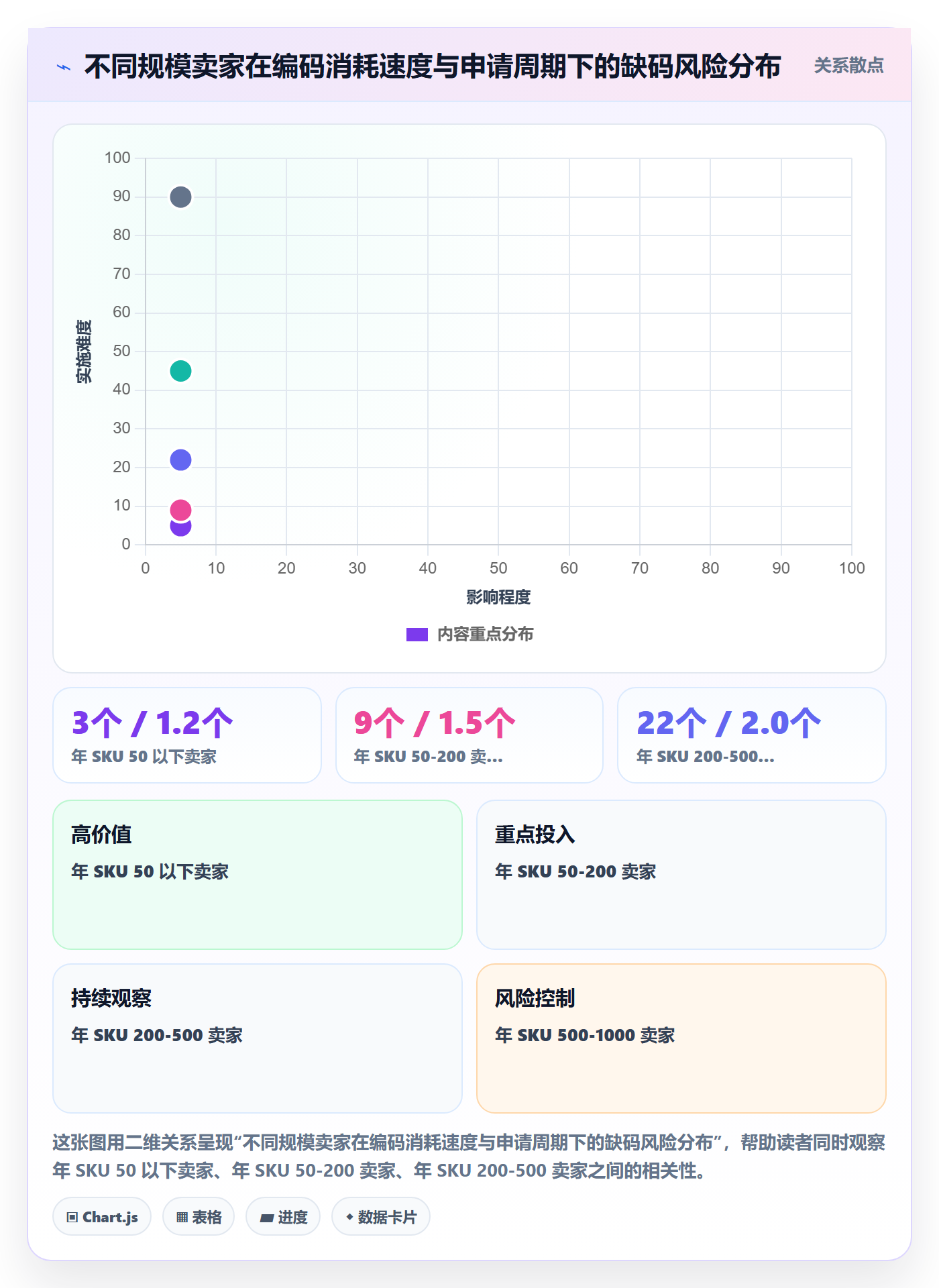 UPC码怎么选？代码申请相关的日常管理判断标准