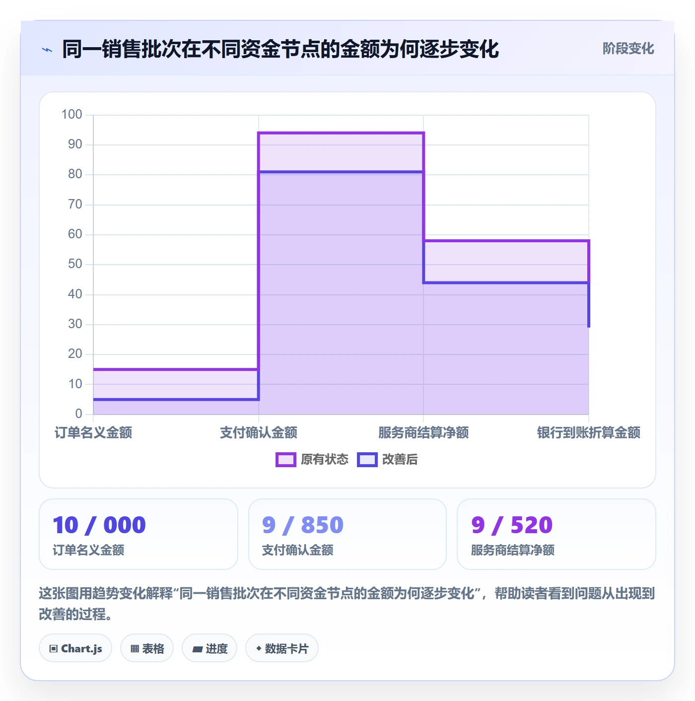 跨境电商基础课：支付结算相关的入门指南一次讲透