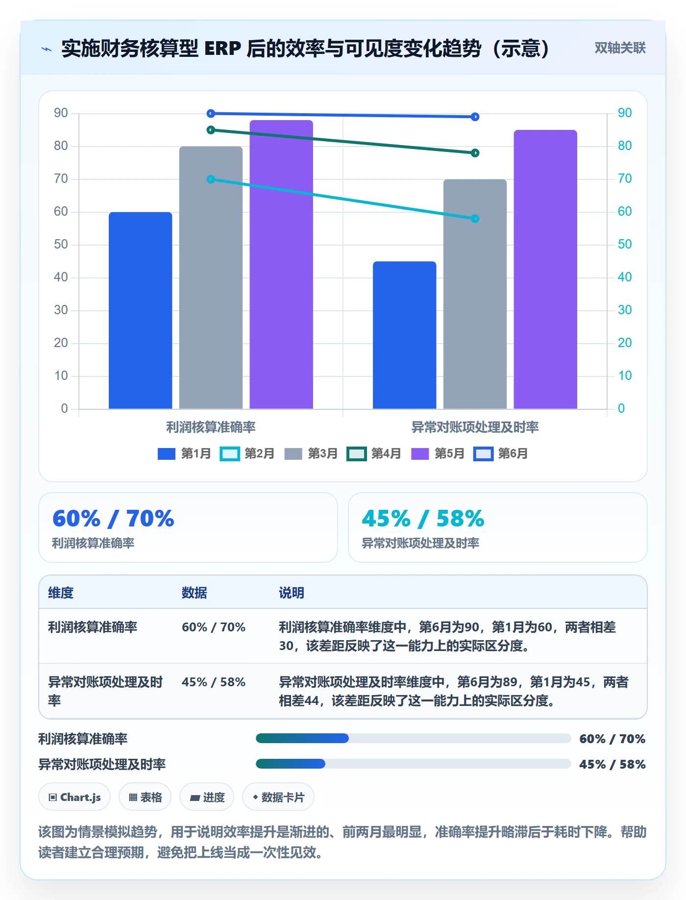 erp跨境电商进阶课:围绕财务核算完善中小商家