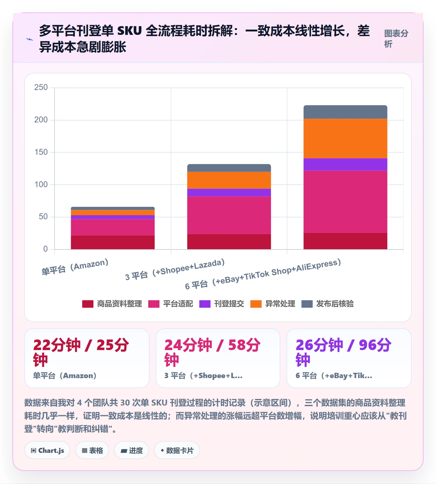 erp跨境电商实施路径：多平台刊登如何完成团队培训