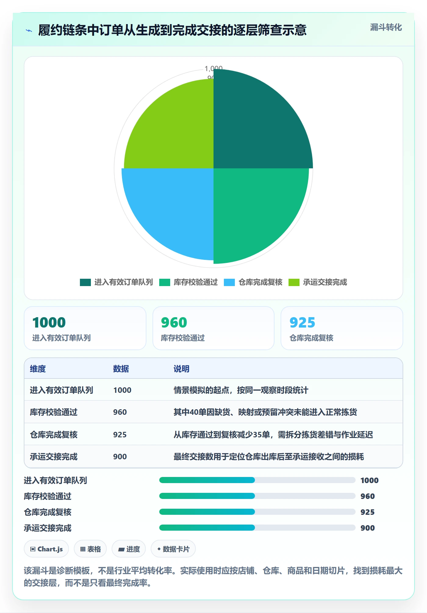 temu实施路径：履约物流如何完成店群管理