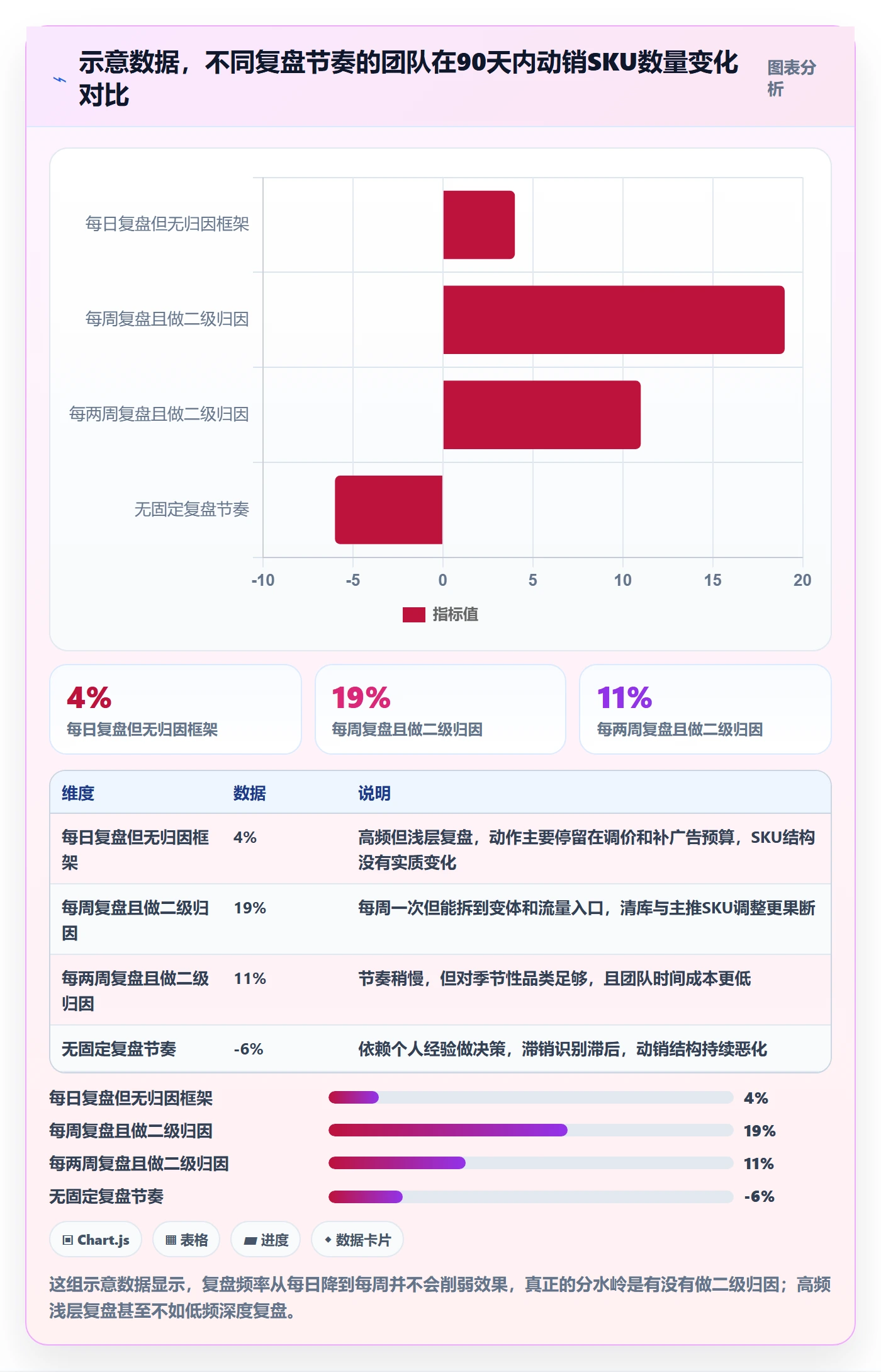 跨境电商运营进阶课：围绕数据复盘完善日常管理