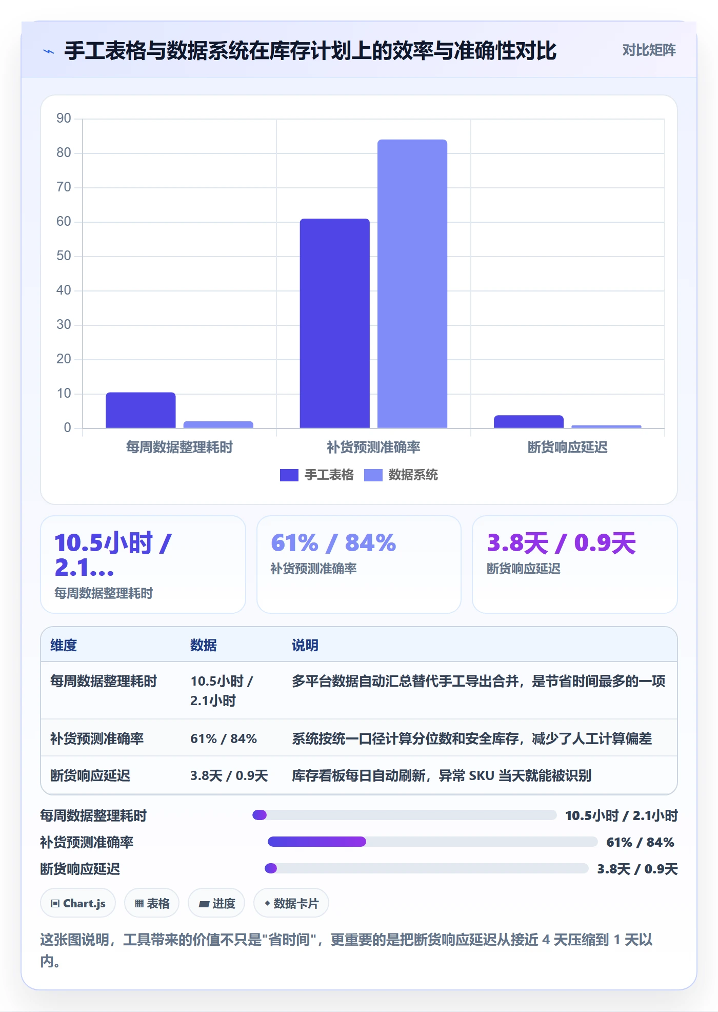 跨境电商运营日常管理全解析：重点看懂库存计划