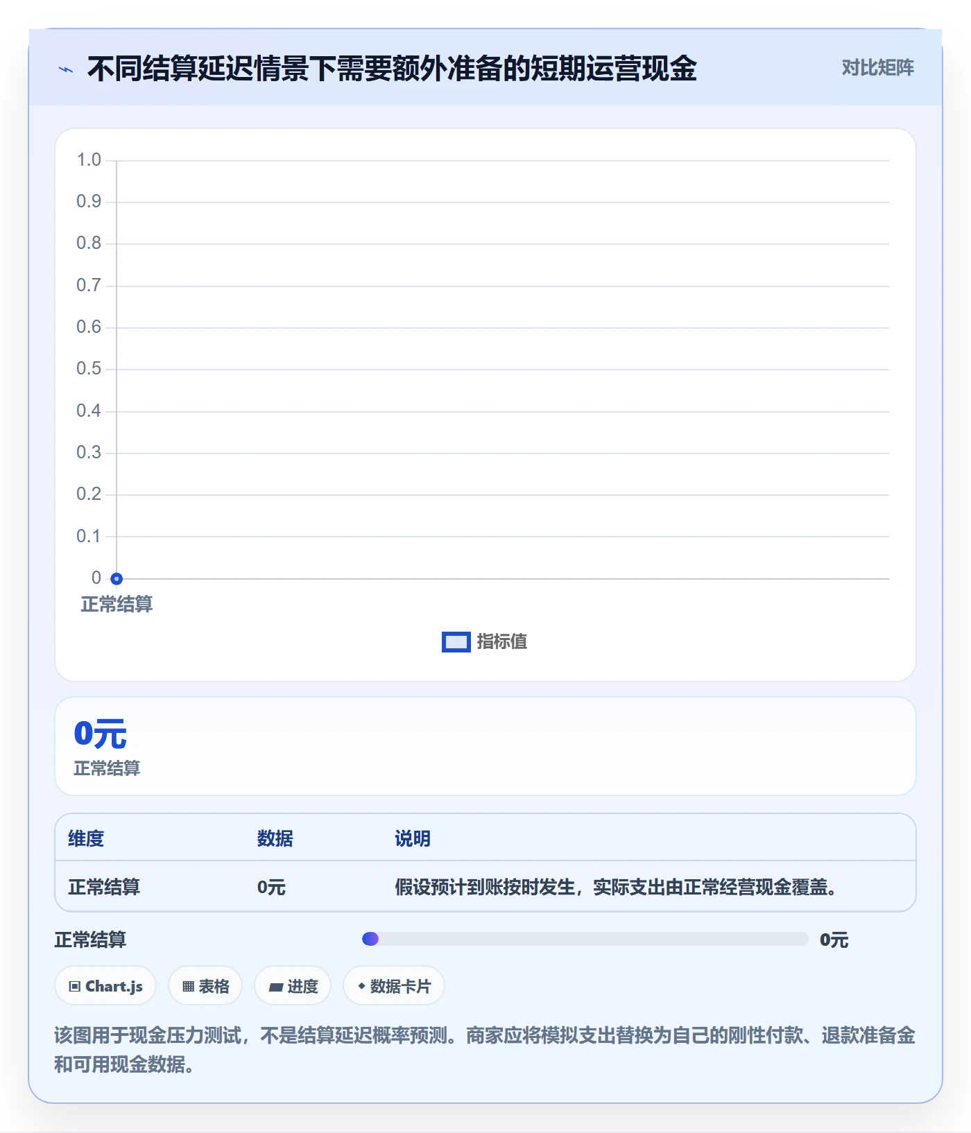 跨境电商优化清单：支付结算与中小商家的关键动作