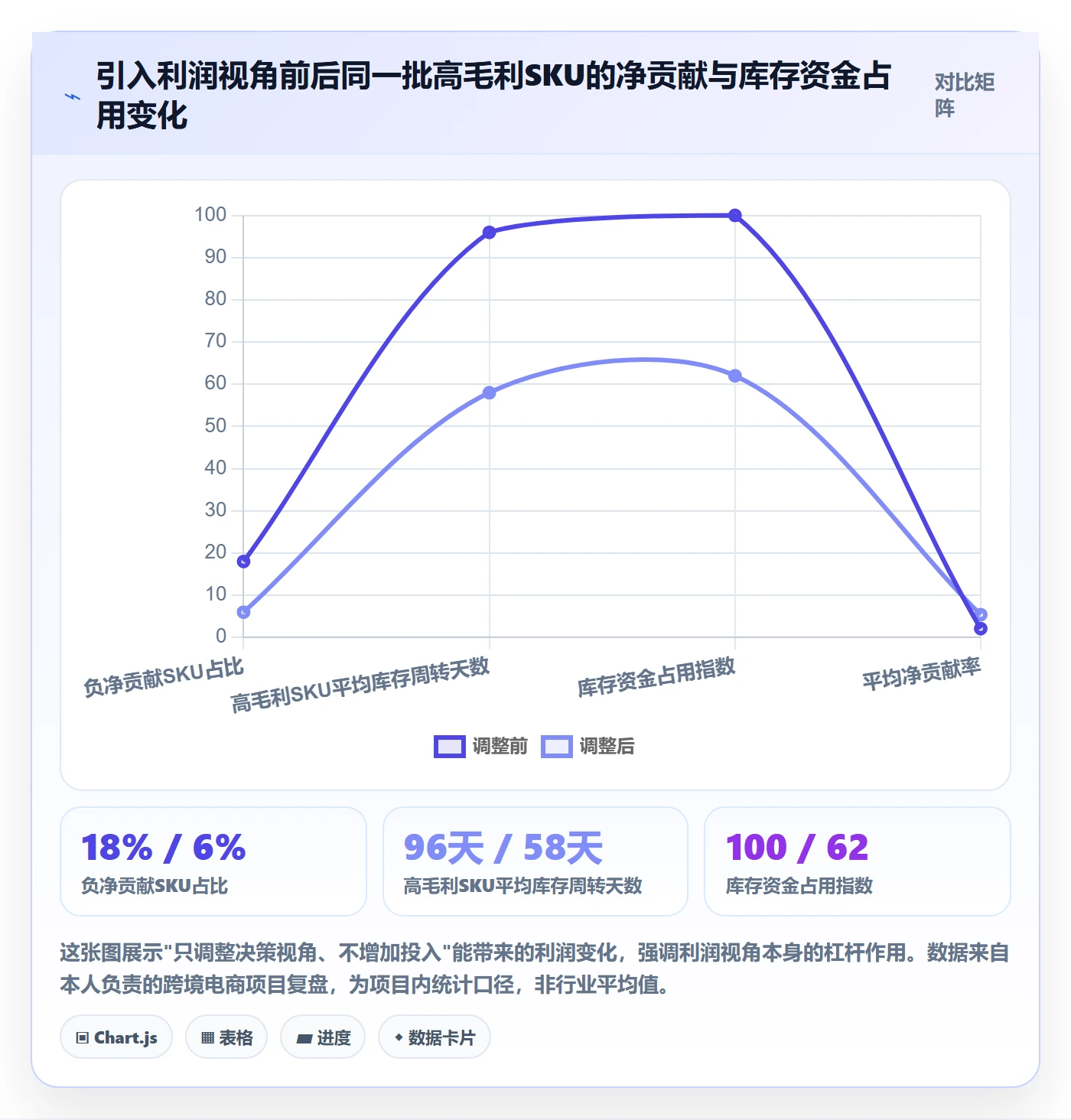 商品分析怎么落地？从利润空间讲清供应链协同