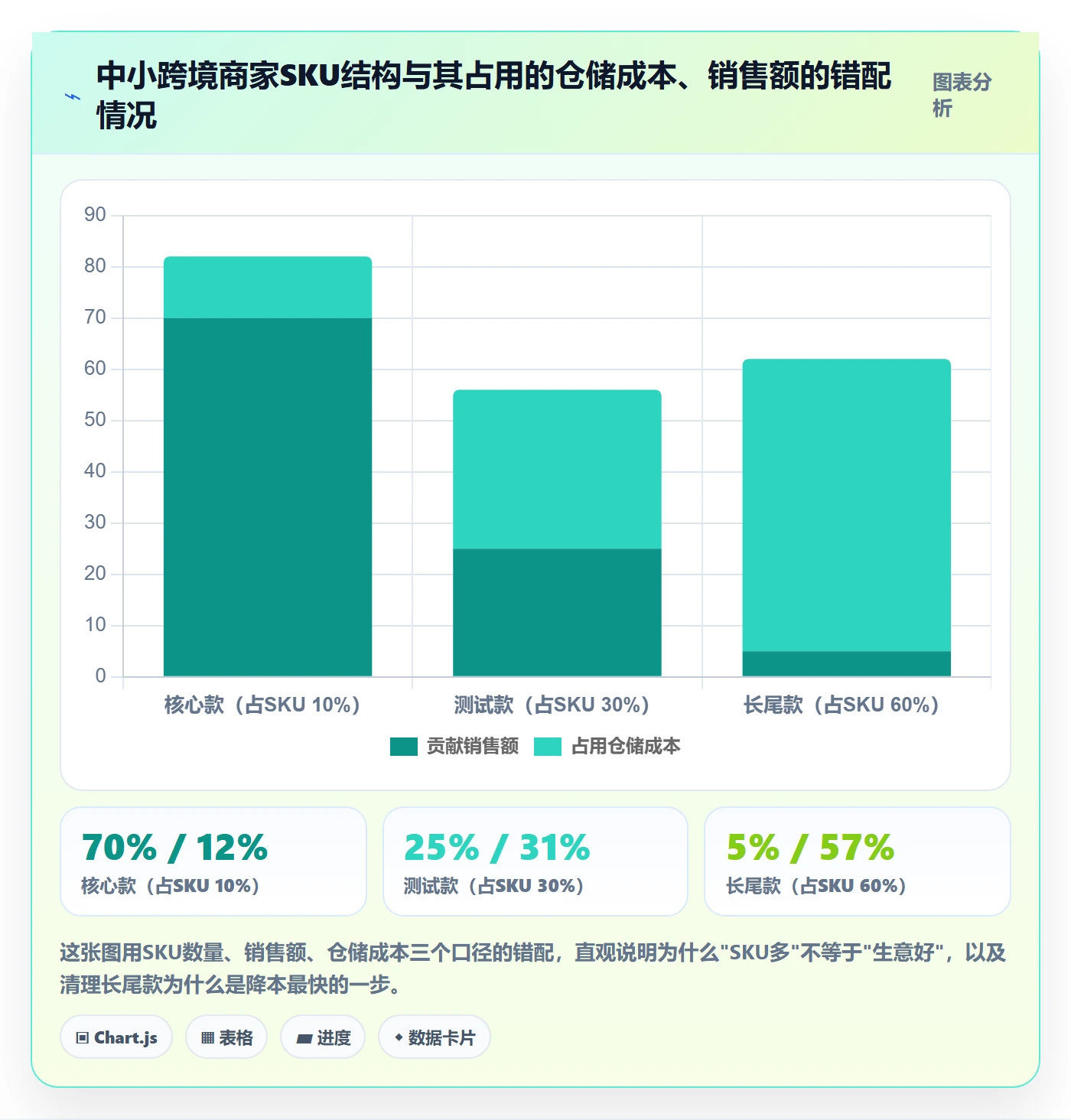 跨境电商一站式服务运营框架：把仓储物流纳入中小商家