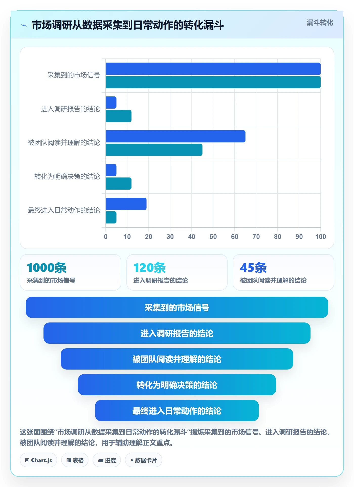 跨境电商运营问题诊断：市场调研如何用日常管理改进