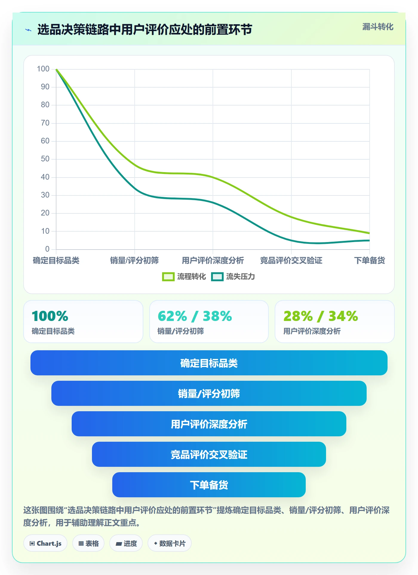 想做好商品分析，先掌握选品策略中的用户评价