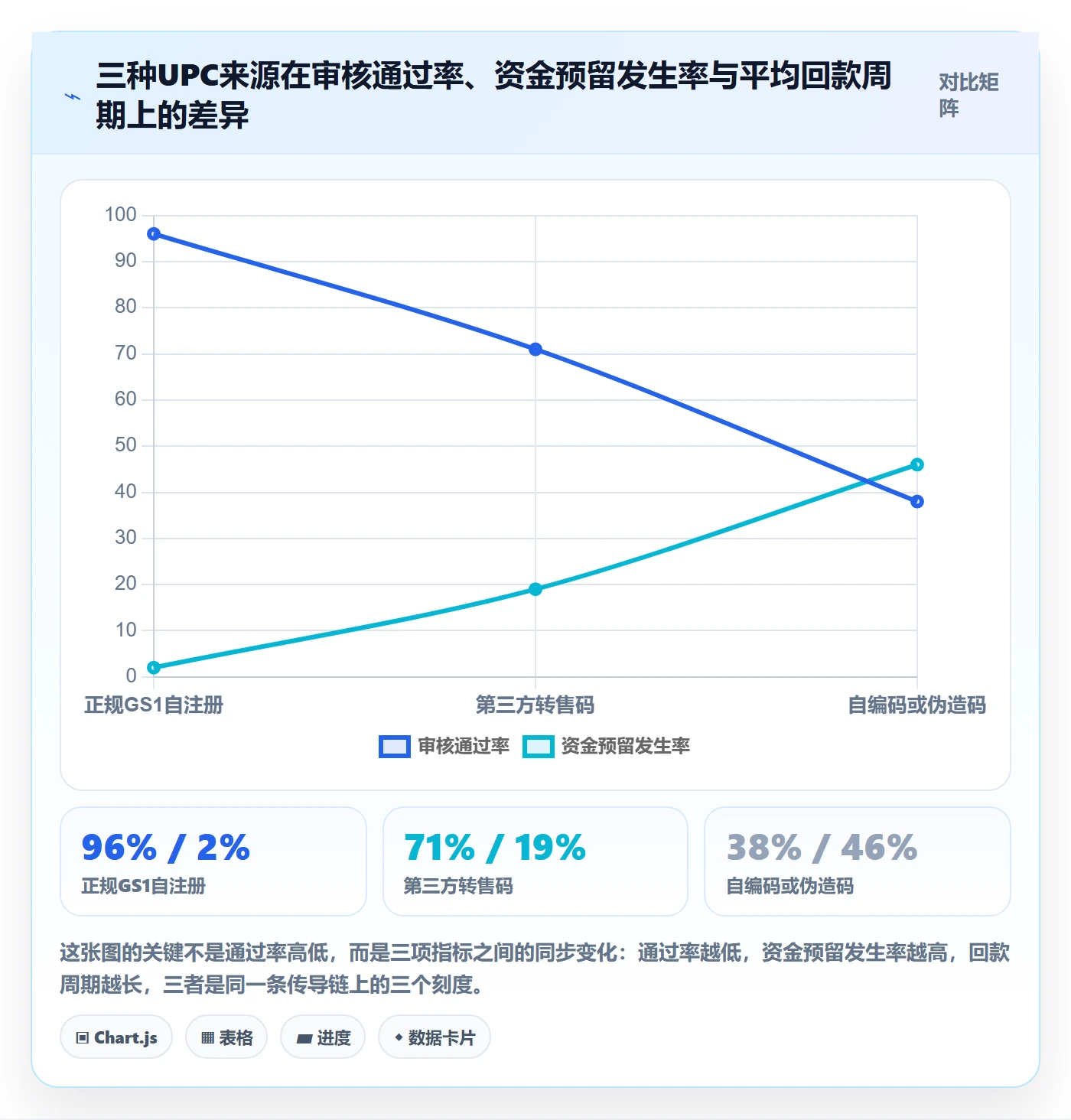 UPC码回款管理全解析：重点看懂平台审核