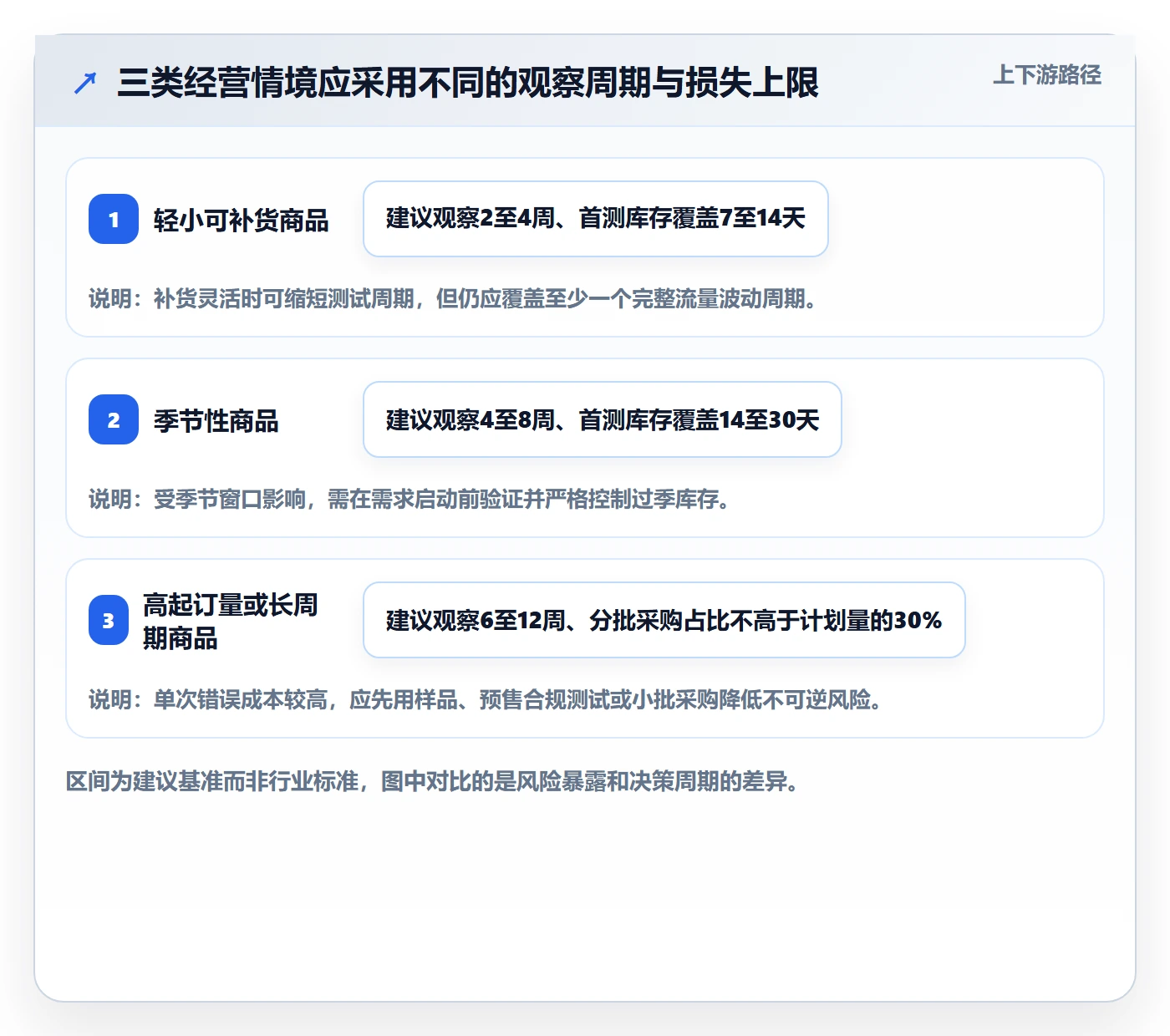 电商数据查询网站数据方法：用行业趋势支撑落地案例判断