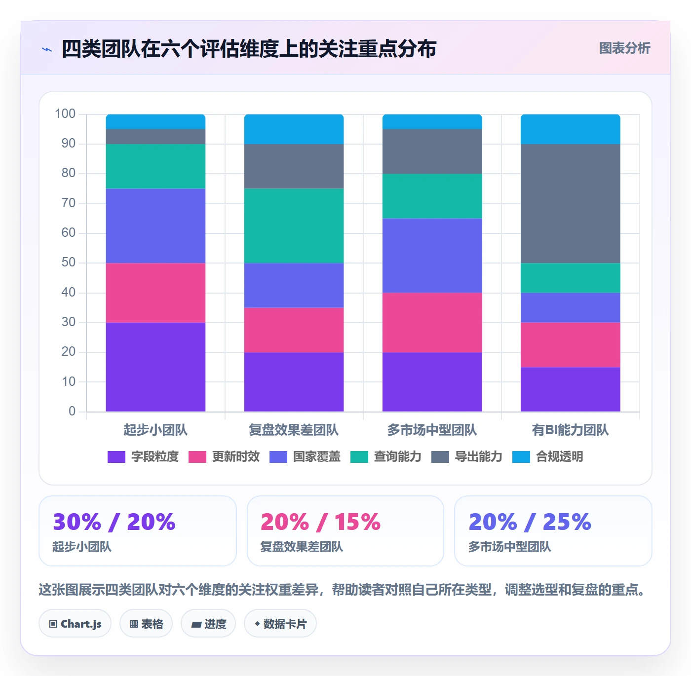 外贸数据分析平台选择标准：海关数据维度如何评估数据复盘