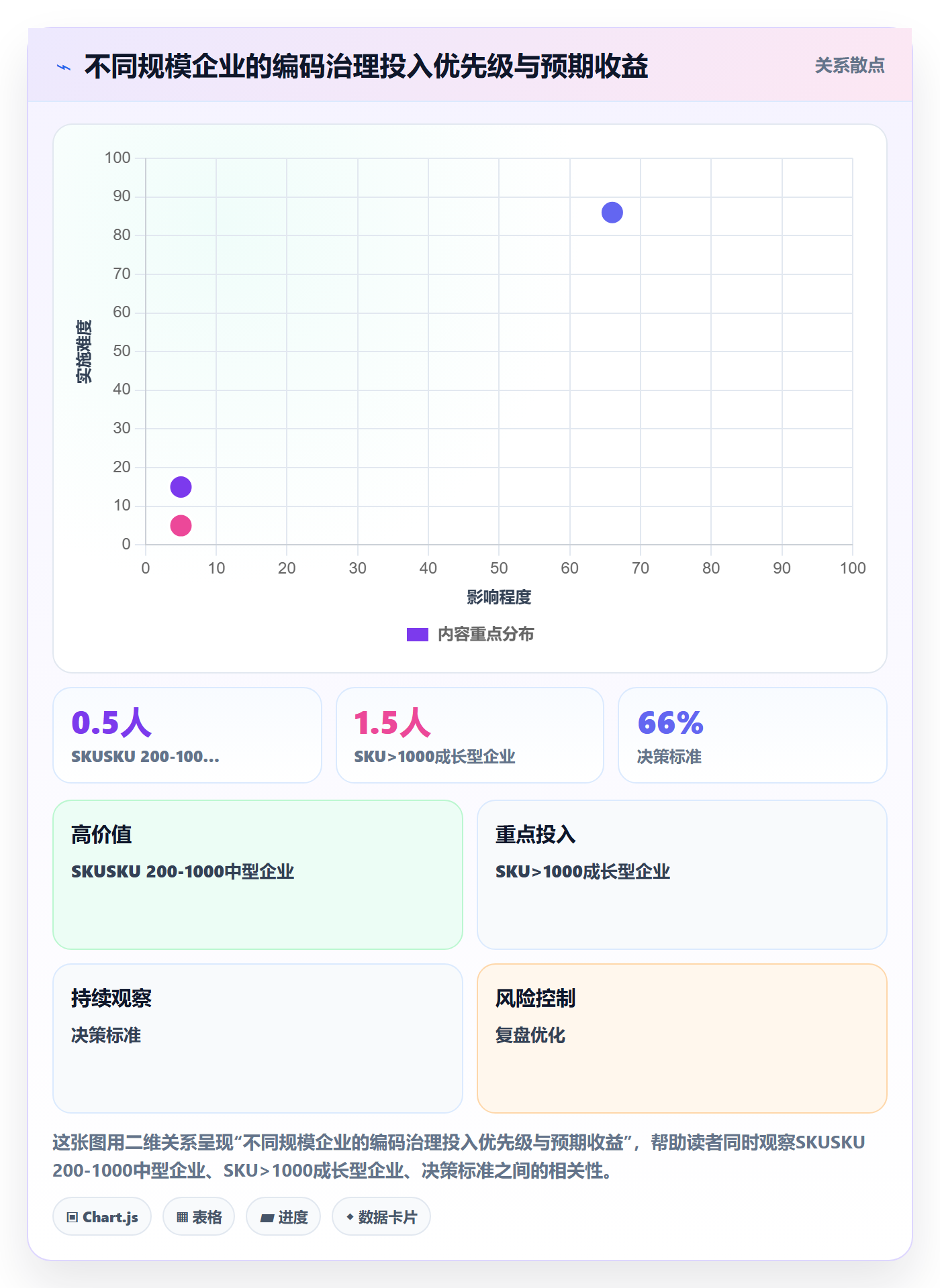 外贸数据分析平台怎么管？以商品编码为核心的效率提升方案
