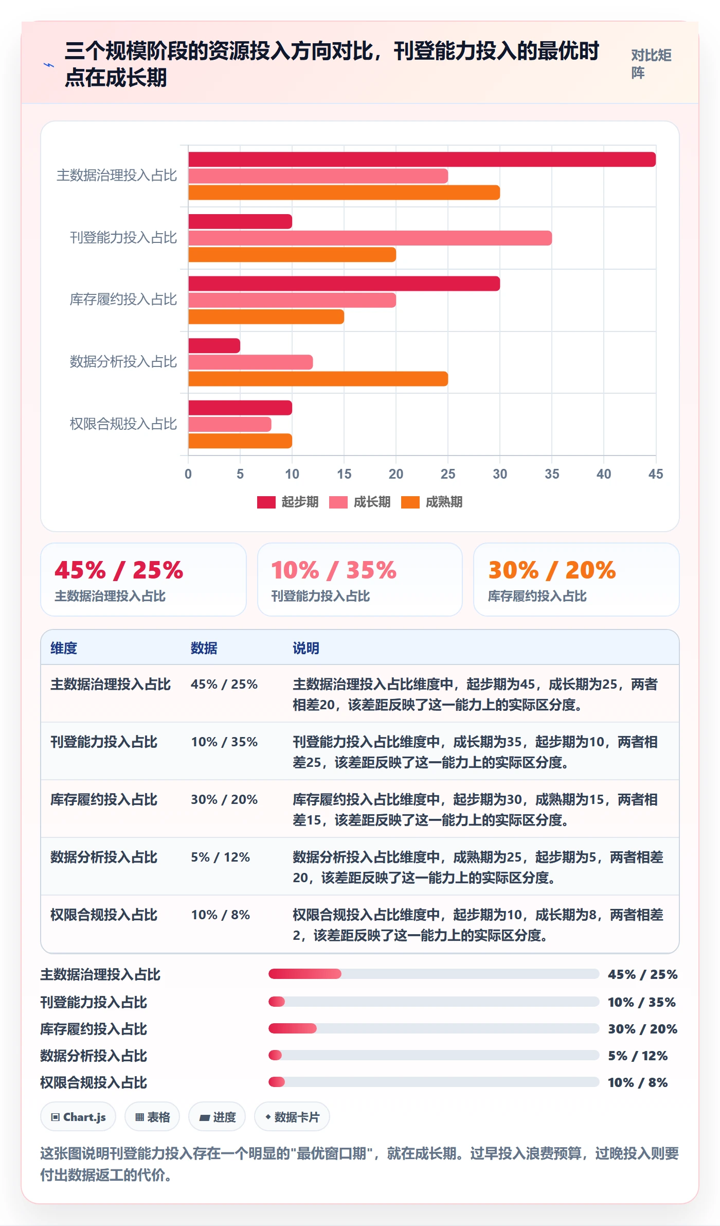 erp跨境电商运营框架：把多平台刊登纳入选型方法