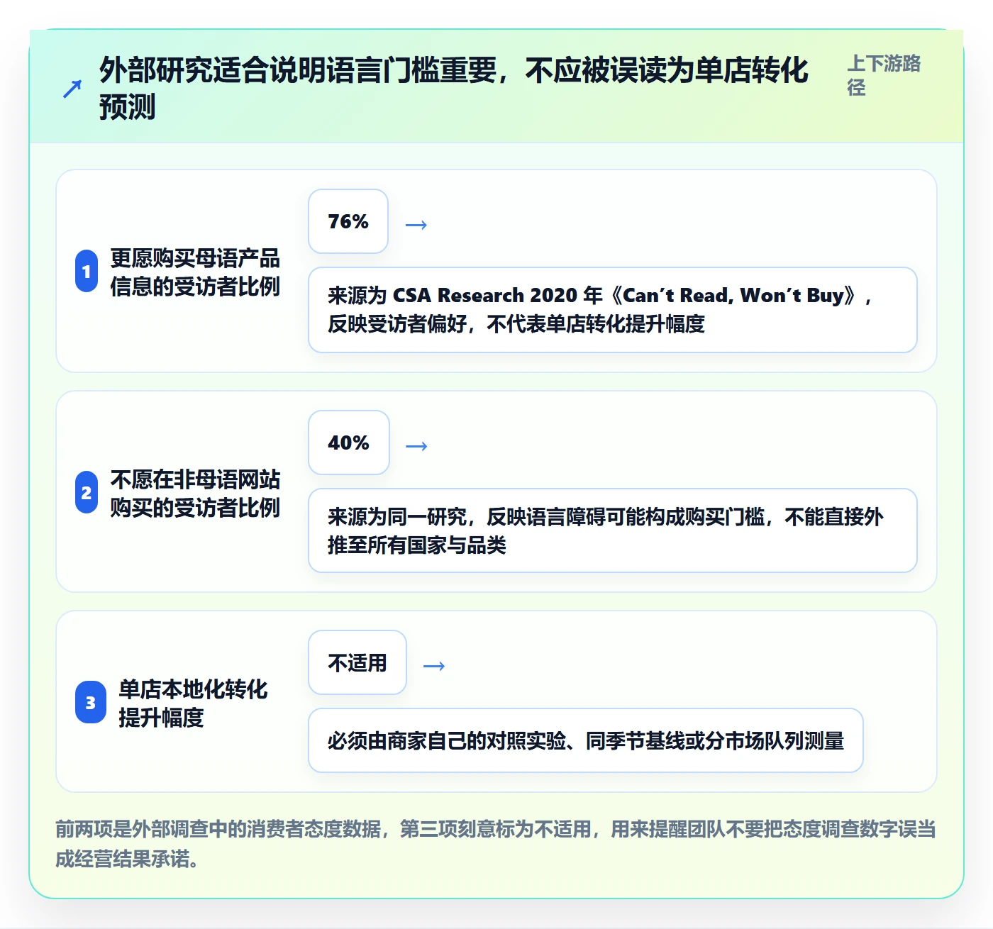 跨境电商落地案例:本地化运营从哪里开始