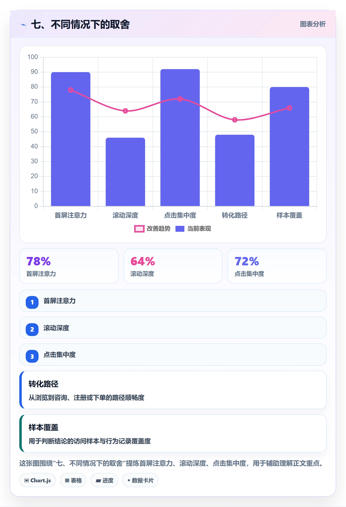 七、不同情况下的取舍