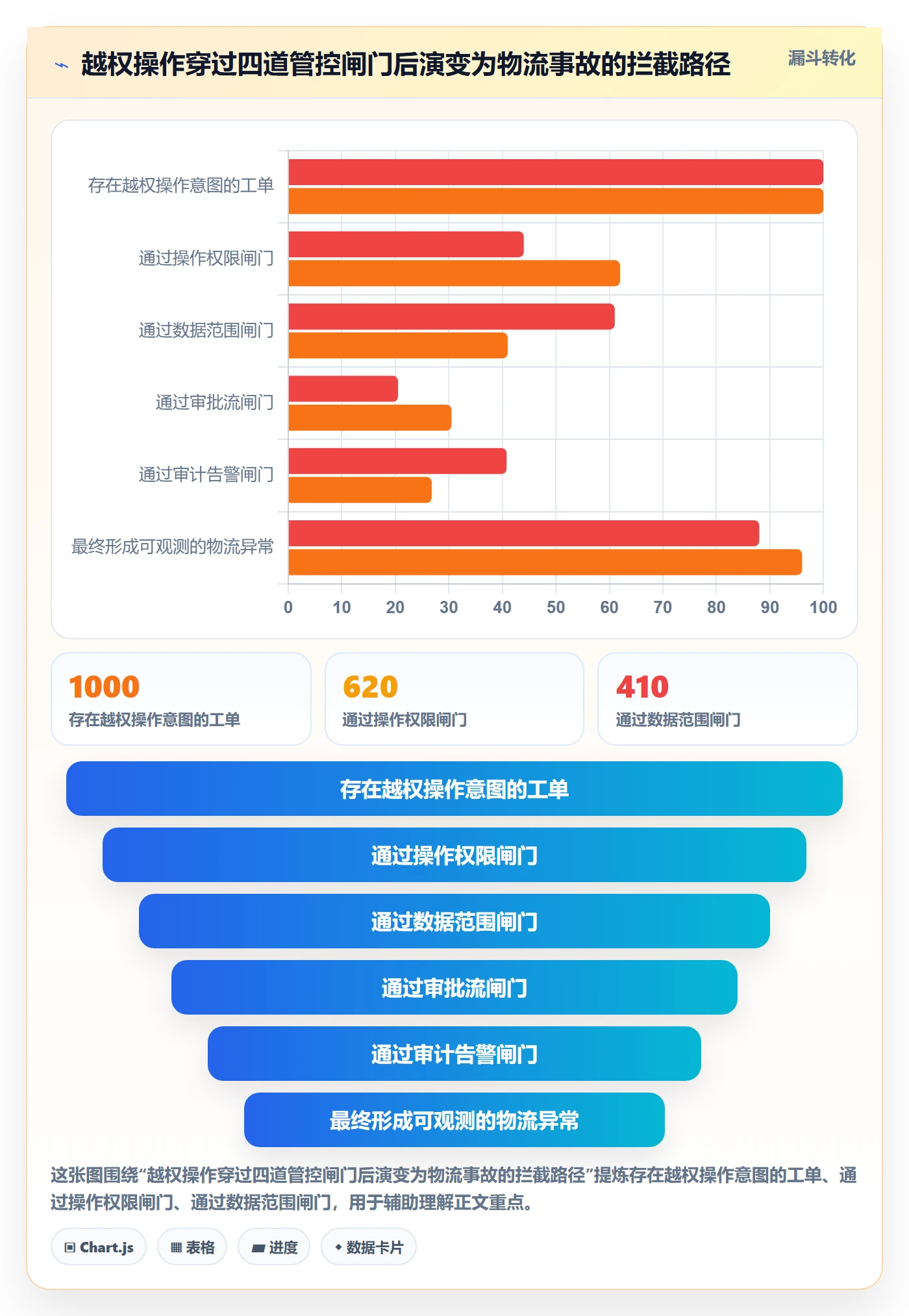 erp跨境电商业务拆解：权限管理为什么影响跨境物流