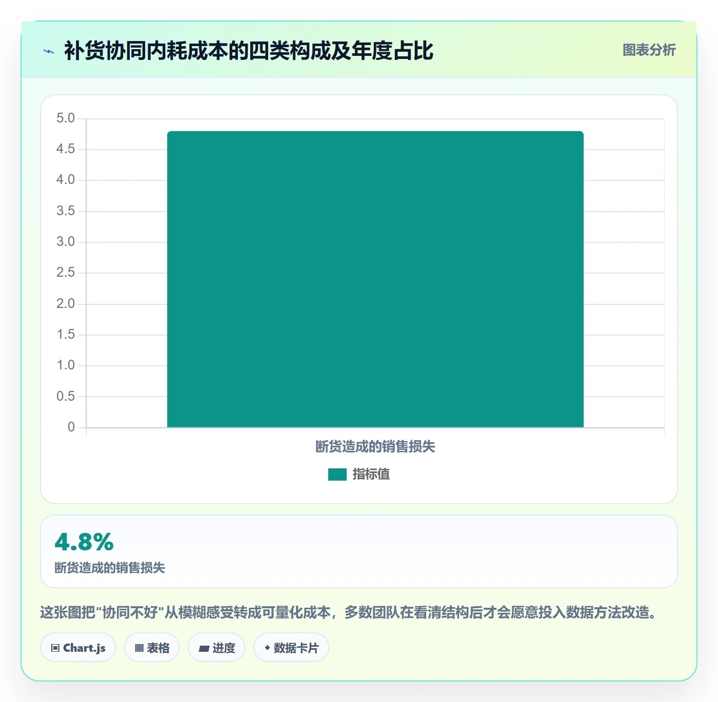 erp跨境电商数据方法：用采购补货支撑团队协同判断